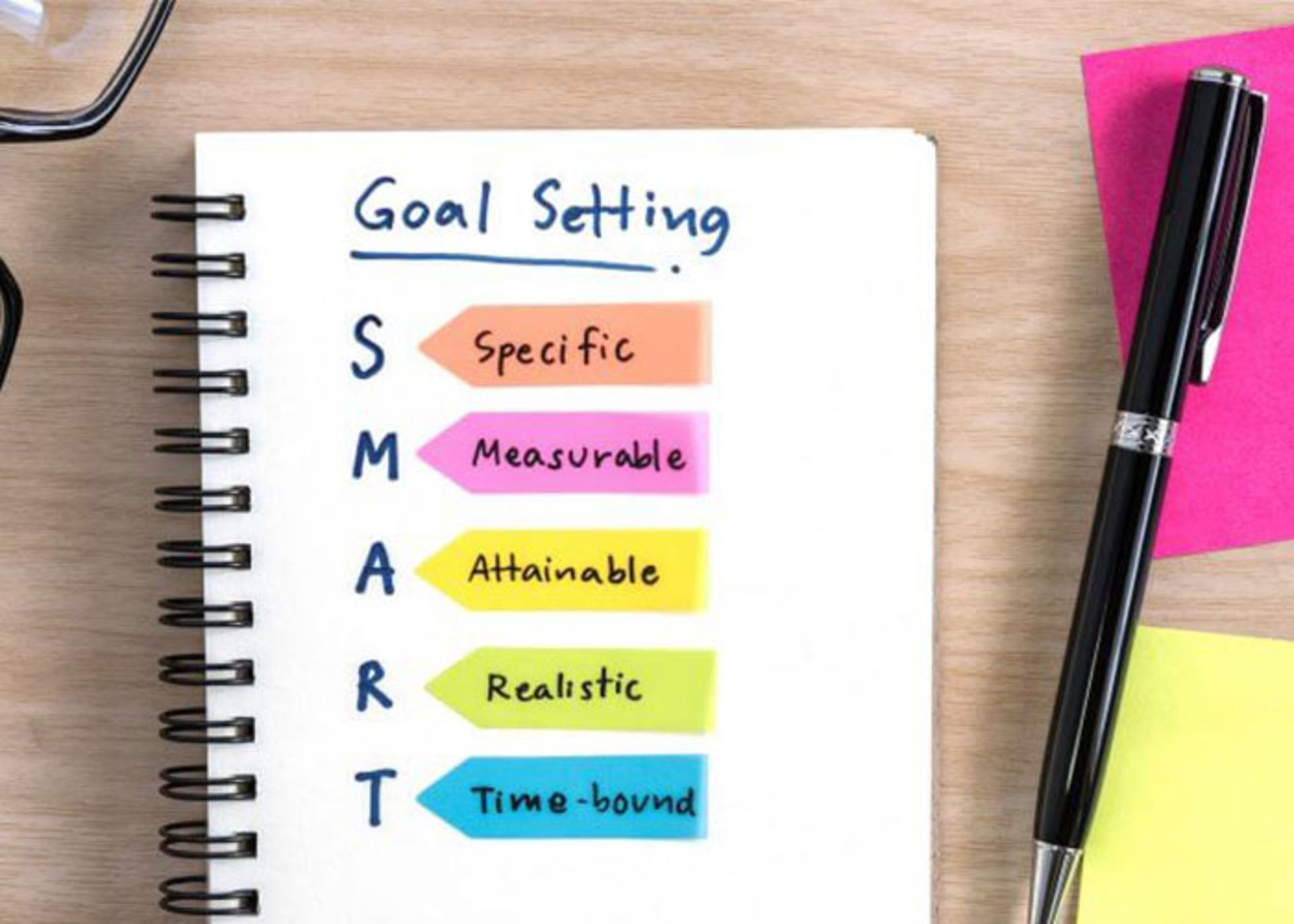 هدف گذاری (set goals)