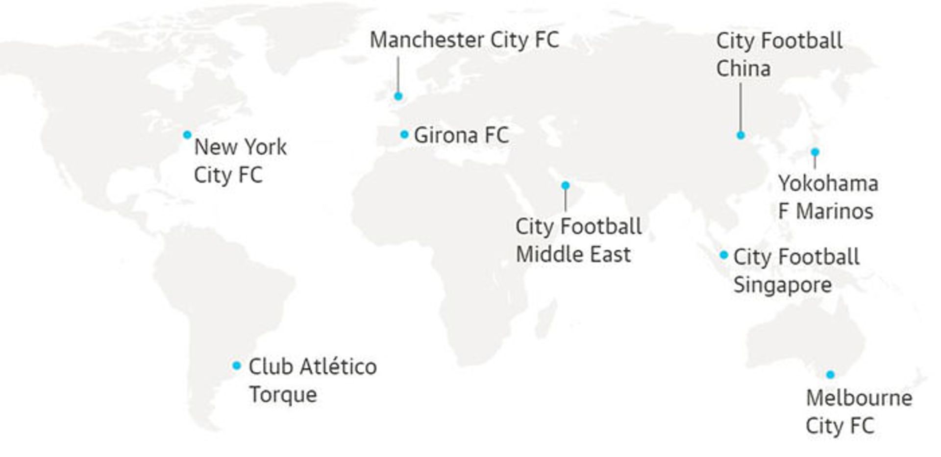 باشگاه های سیتی