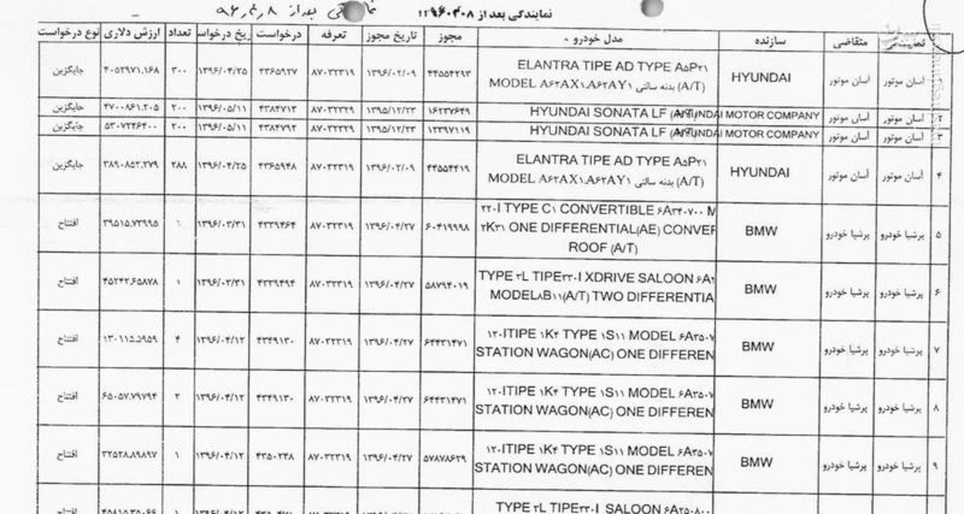 تخلف ثبت سفارش خودرو