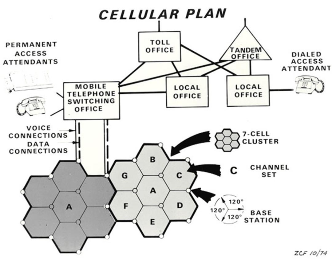 تاریخچه AT&T