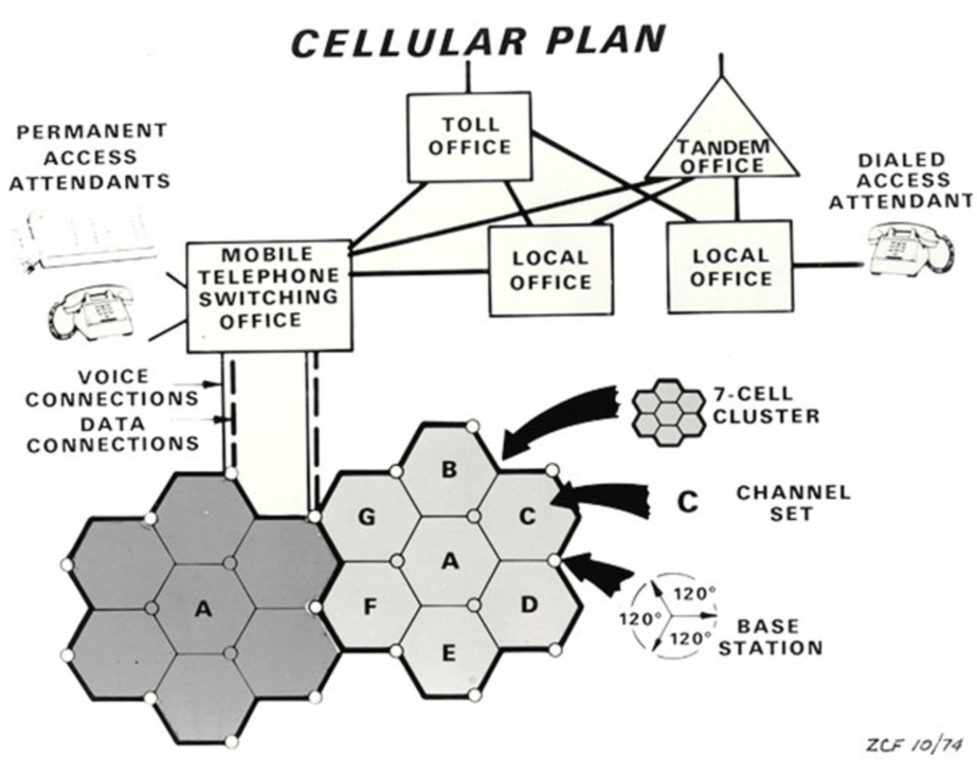 تاریخچه AT&T