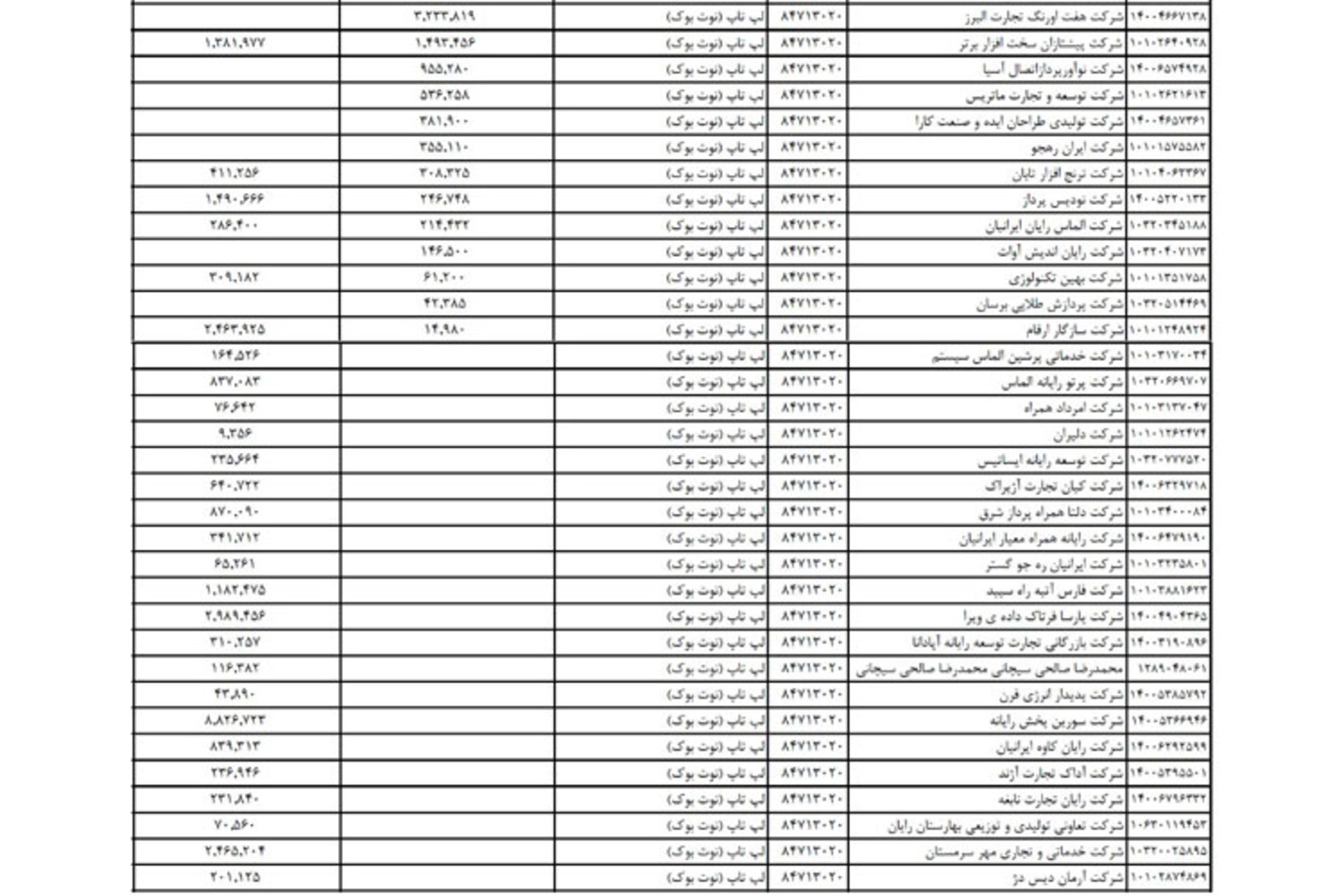 لیست واردکنندگان کامپیوتر