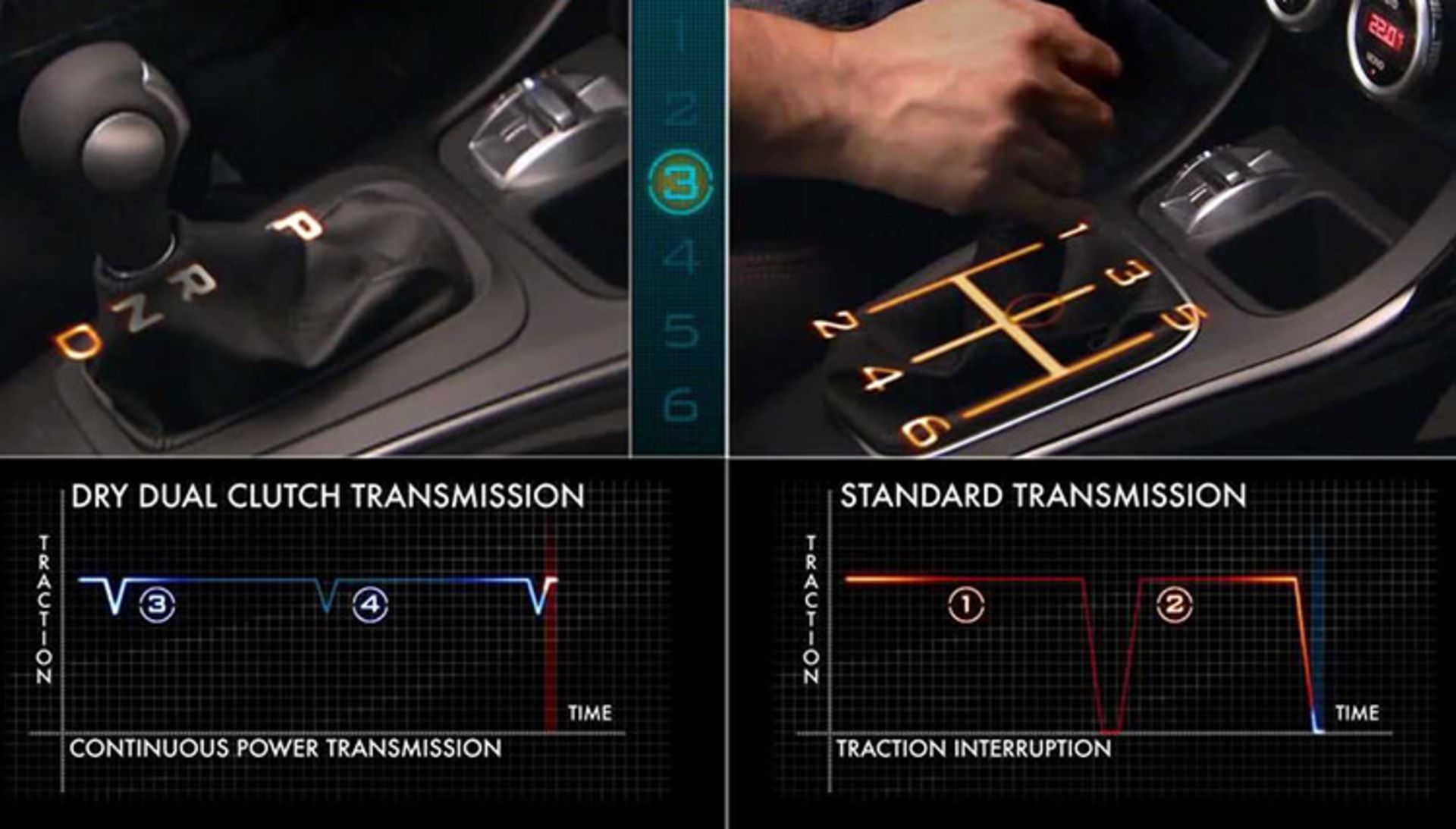 Dual Clutch DCT / گیربکس دوکلاچه