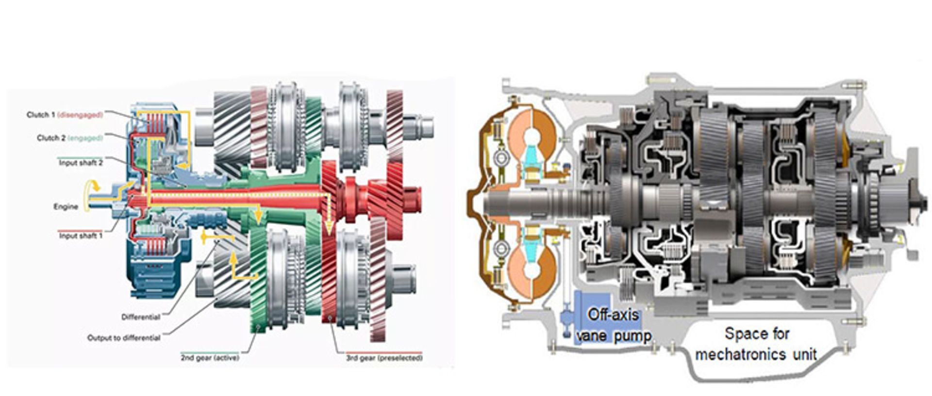 مرجع متخصصين ايران Dual Clutch DCT / گيربكس دوكلاچه