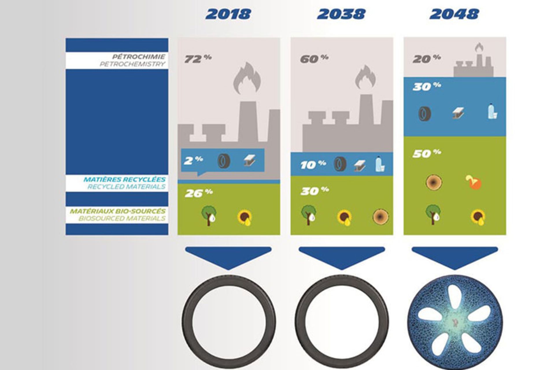 تایر میشلن / Tire Michelin