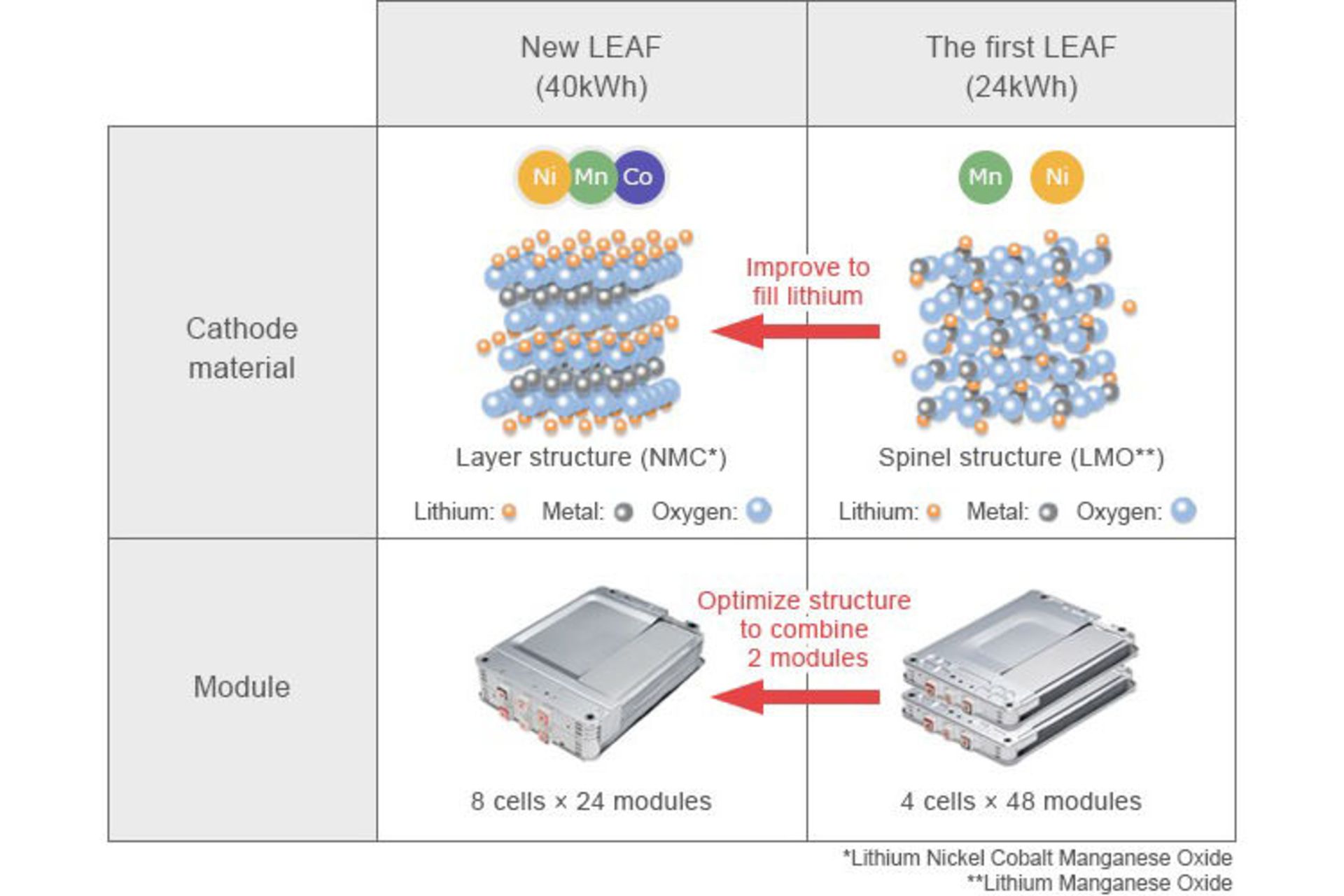  battery nissan leaf / باتری خودروی برقی نیسان لیف