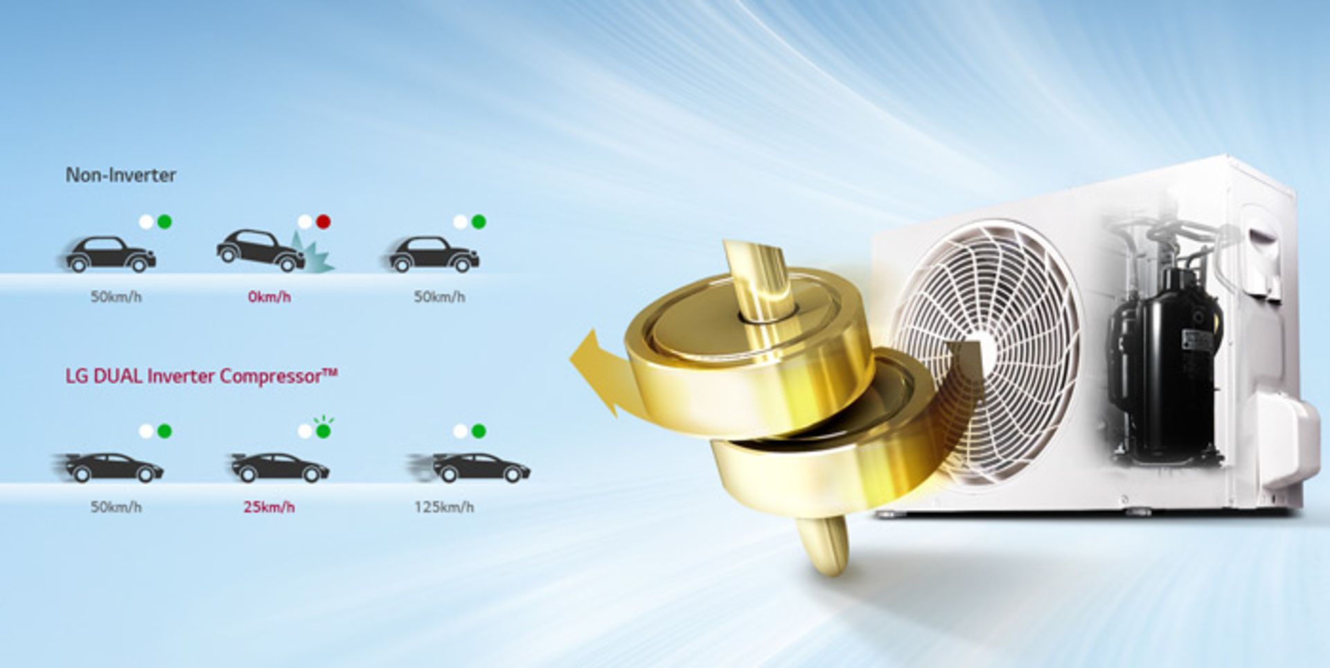 دوال اینورتر / Dual Inverter