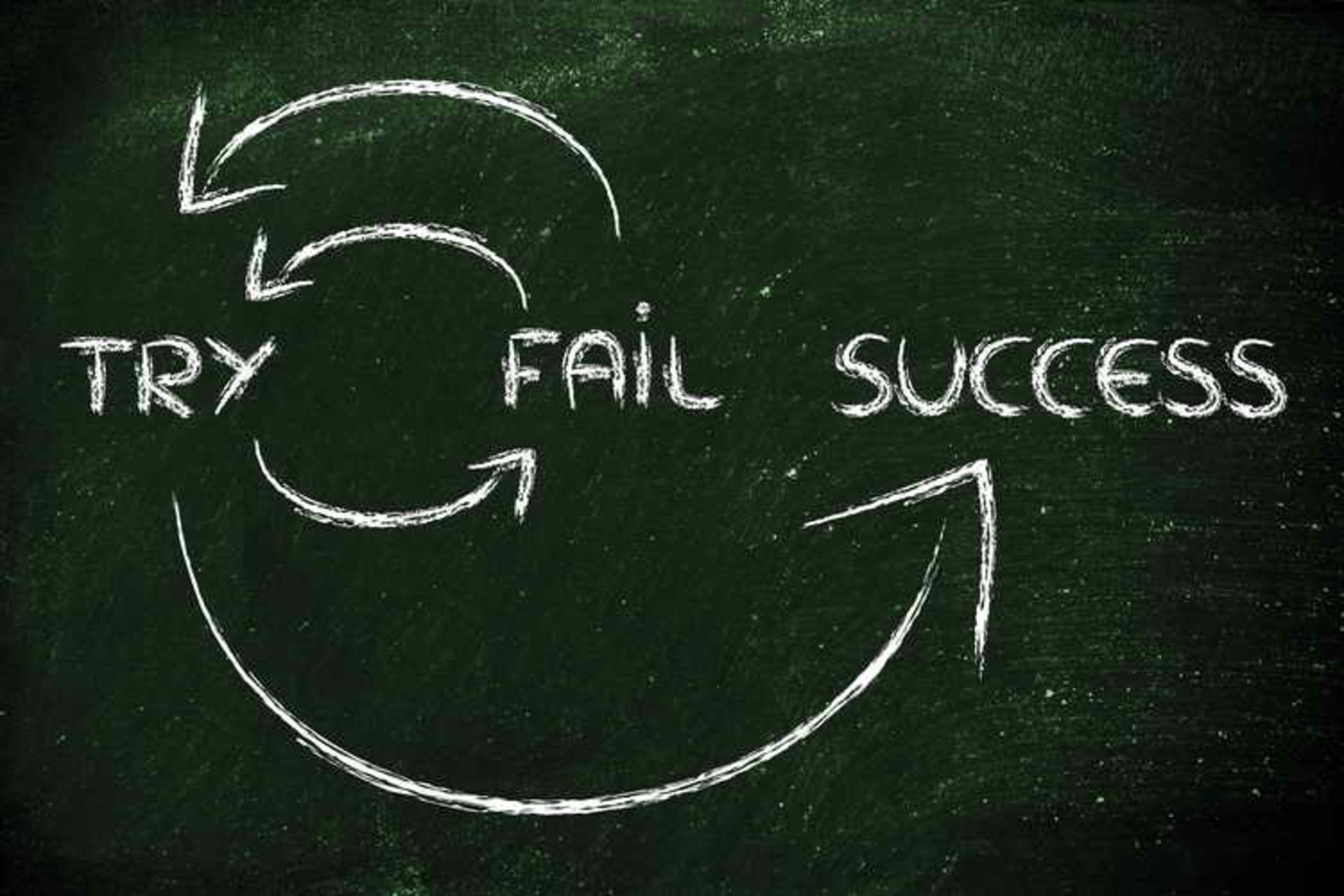Growth Mindsets