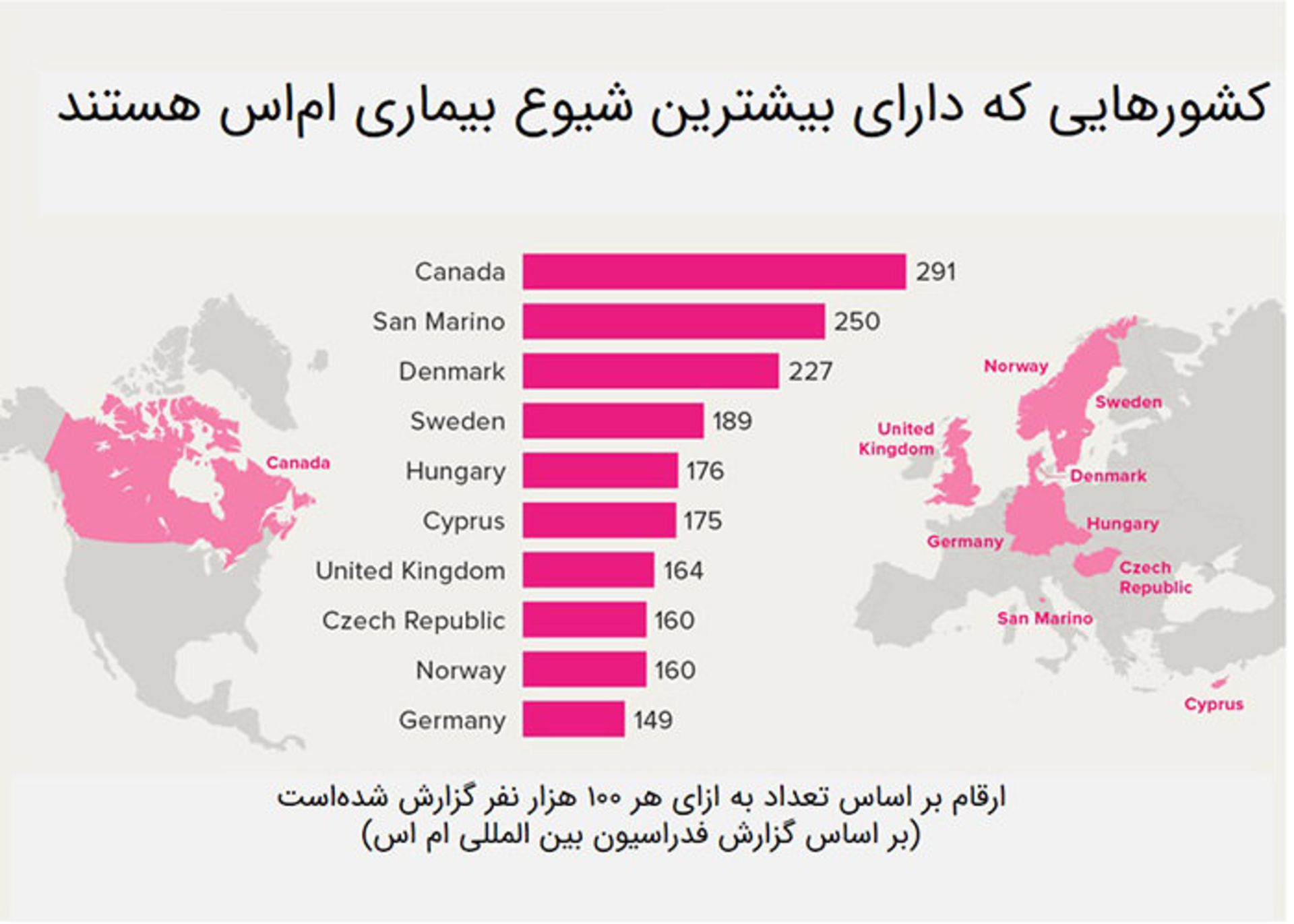 کشورهای  دارای بیشترین شیوع ام اس