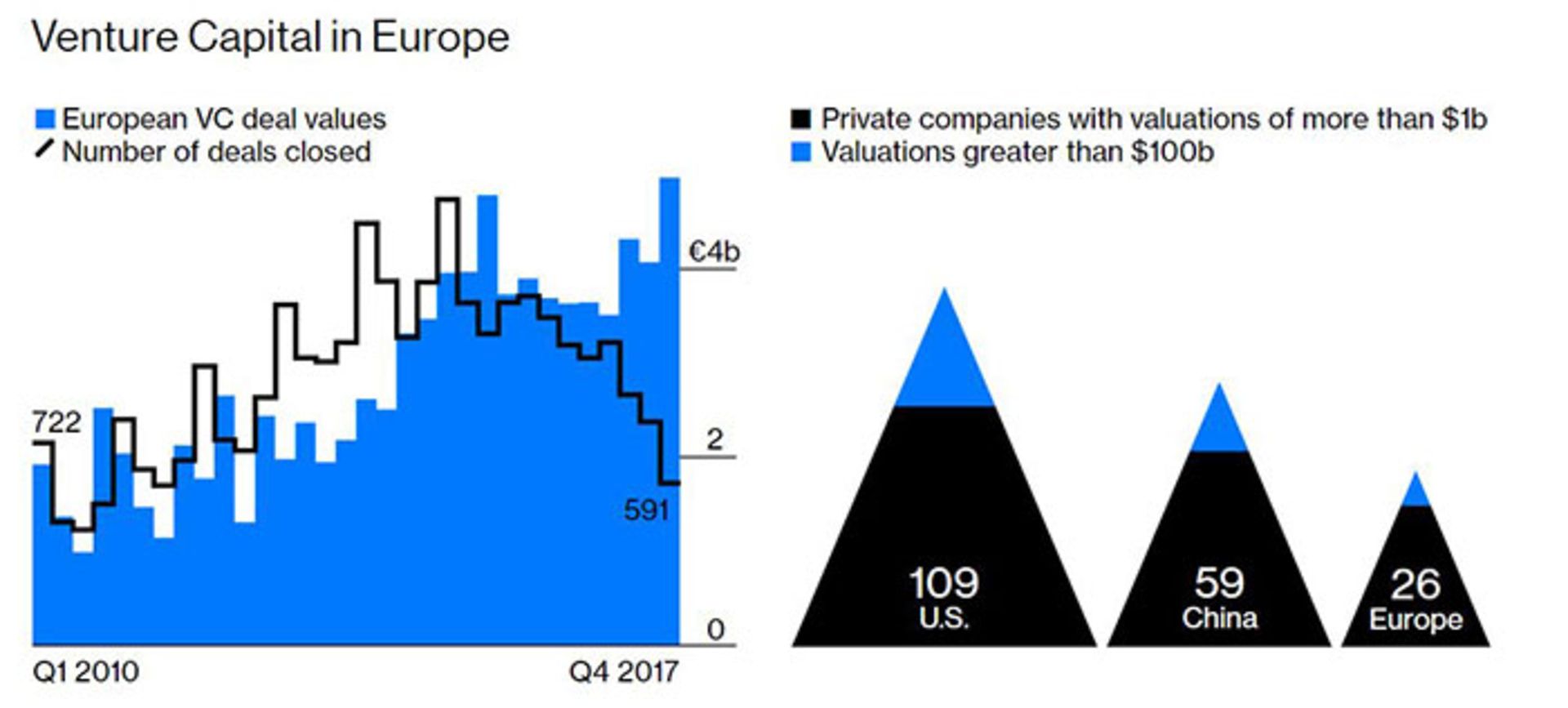 شرکت اروپایی
