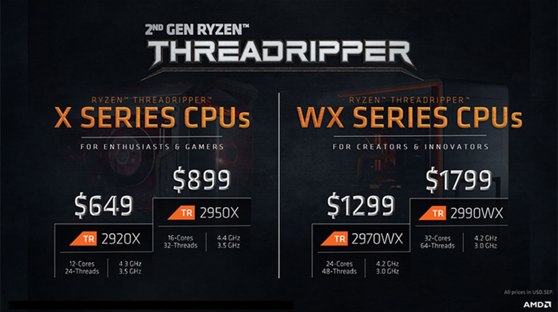 نسل دوم پردازنده تردریپر رایزن AMD