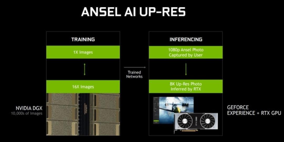 فناوری Ansel انویدیا