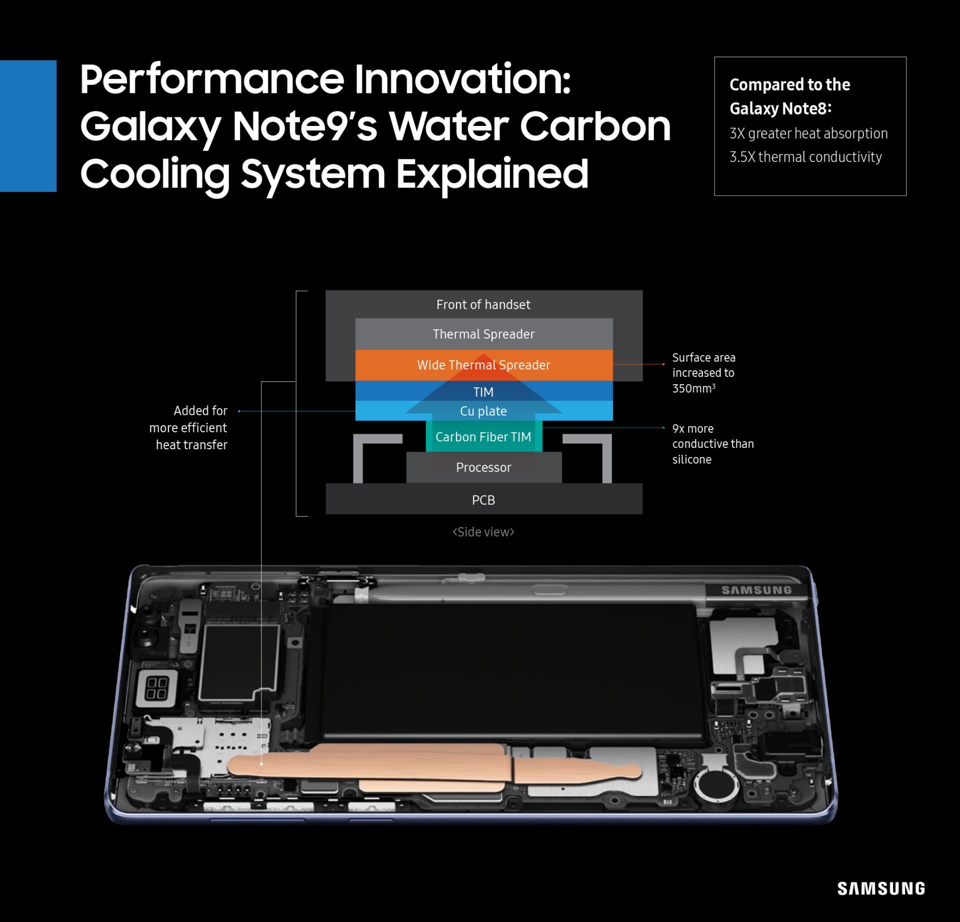 Galaxy Note 9 Water Carbon Cooling System