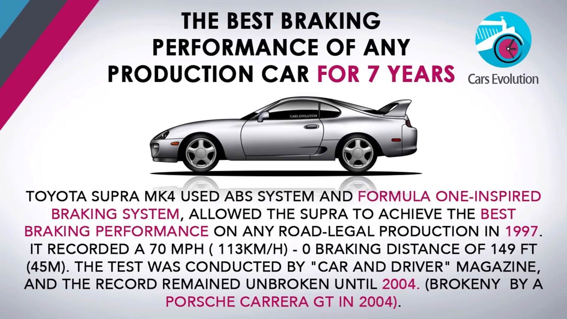 تویوتا سوپرا