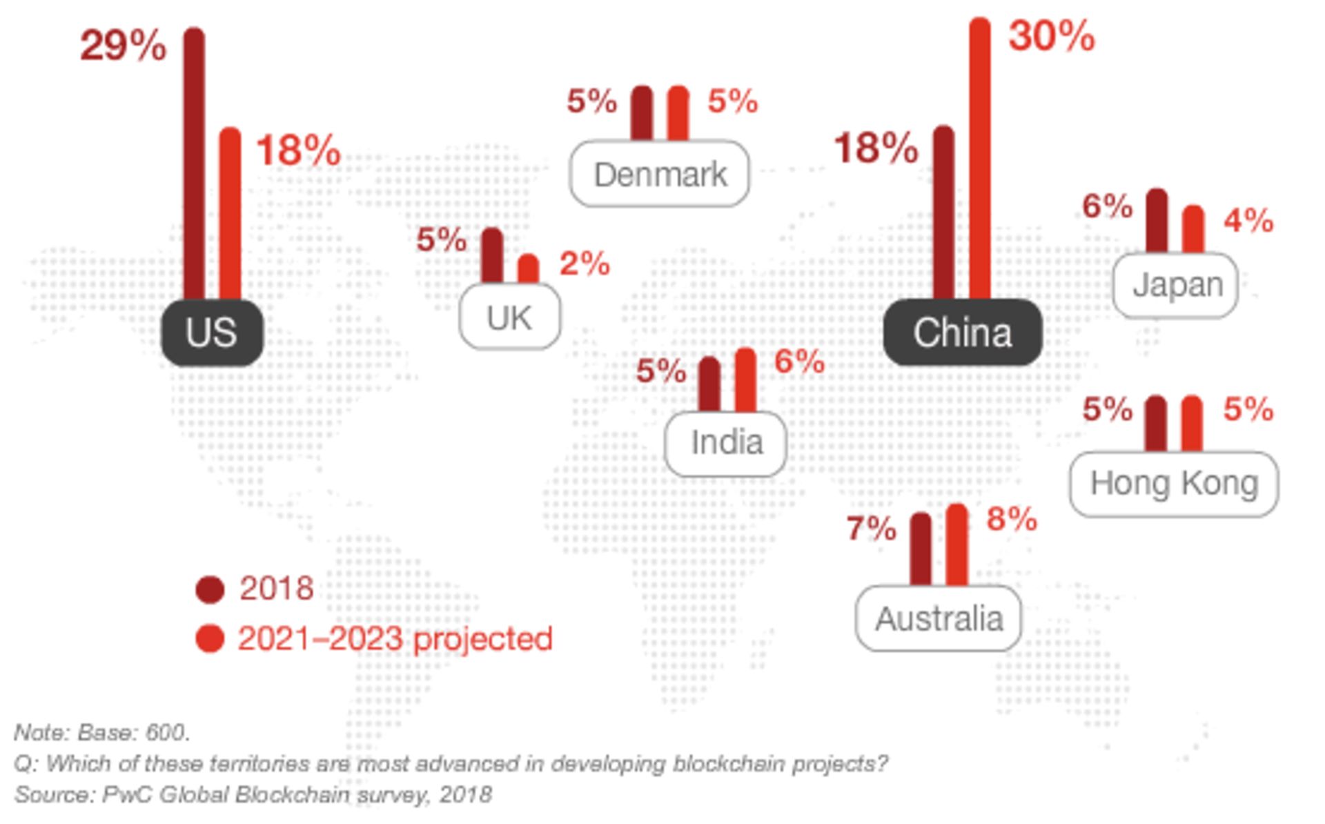 بلاک چین / Blockchain