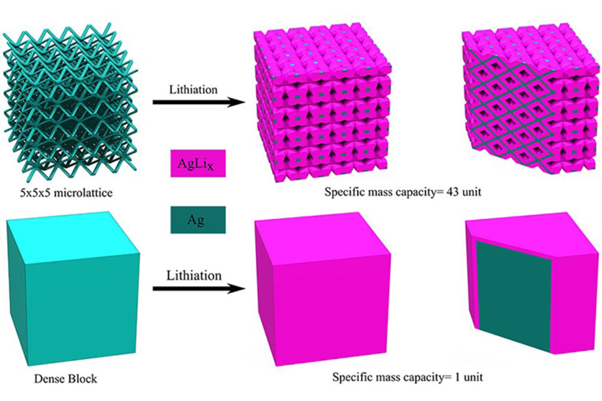 3D print lithium ion battery / باتری لیتیوم یون چاپ سه‌بعدی