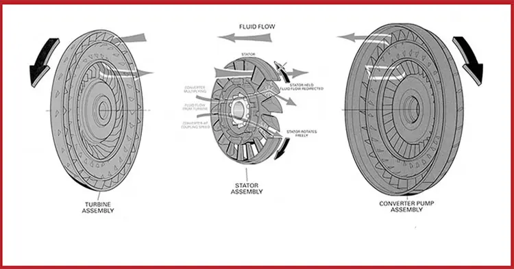 Torque Converter / مبدل گشتاور