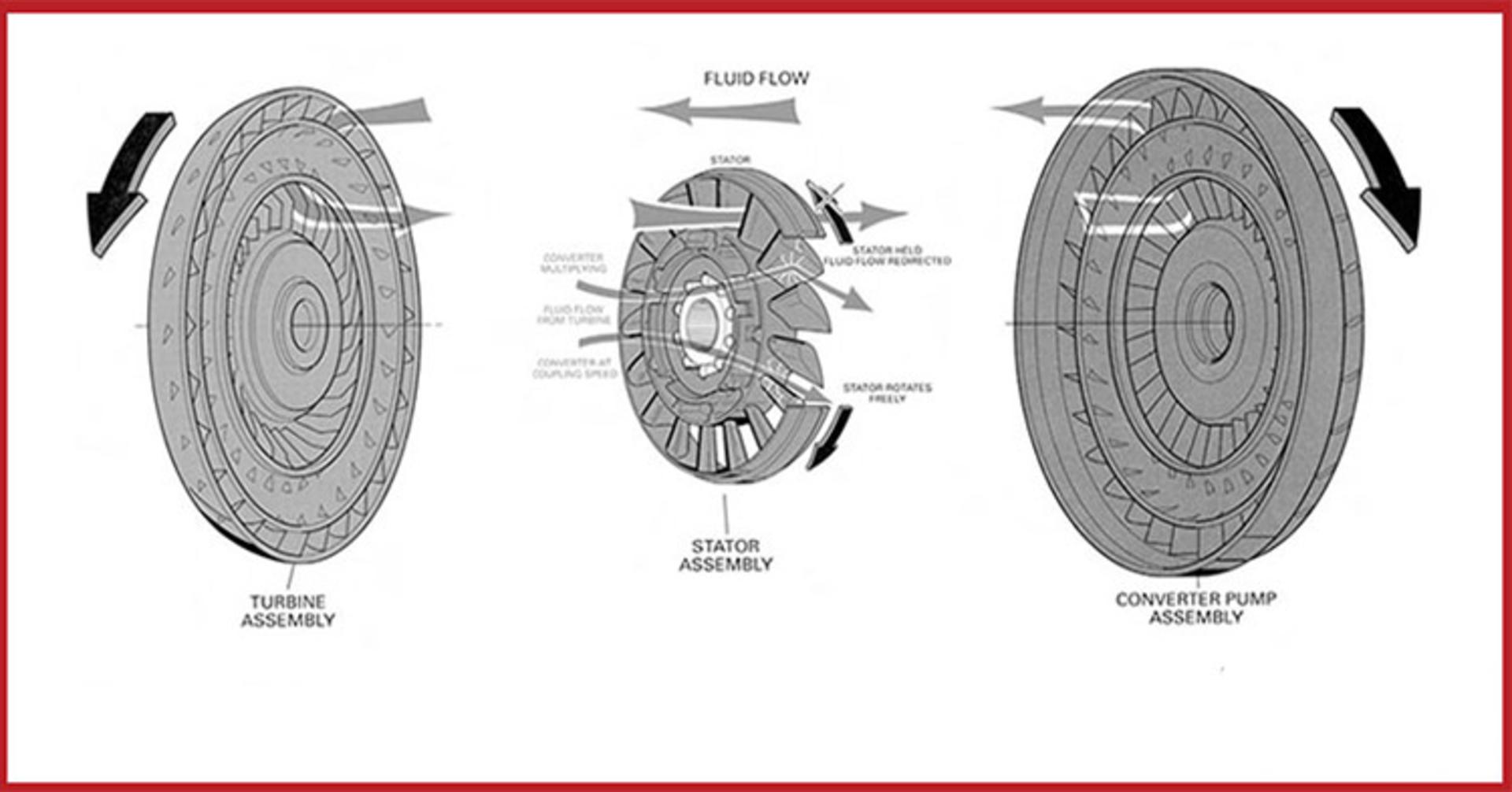 Torque Converter / مبدل گشتاور