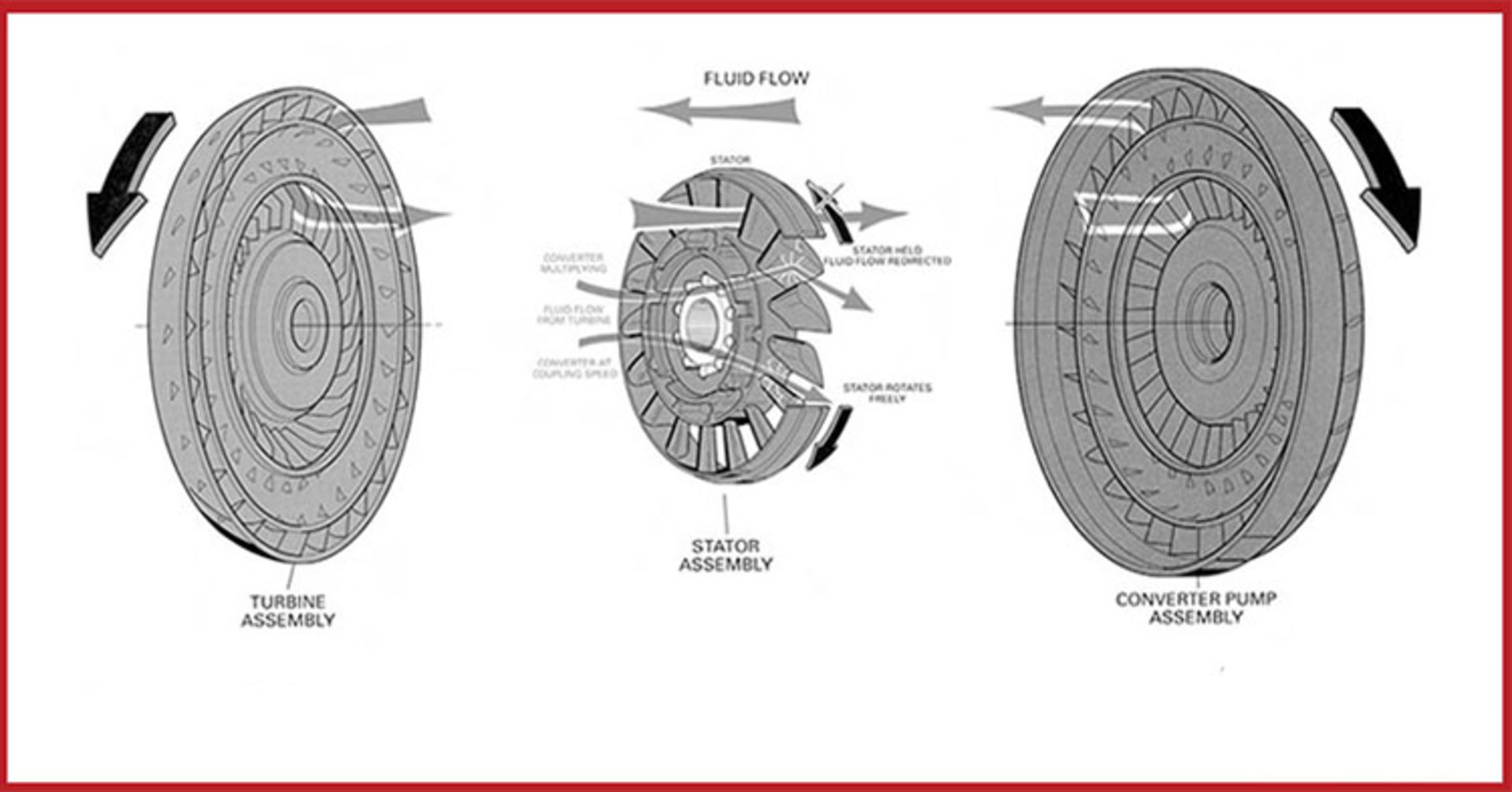 Torque Converter / مبدل گشتاور