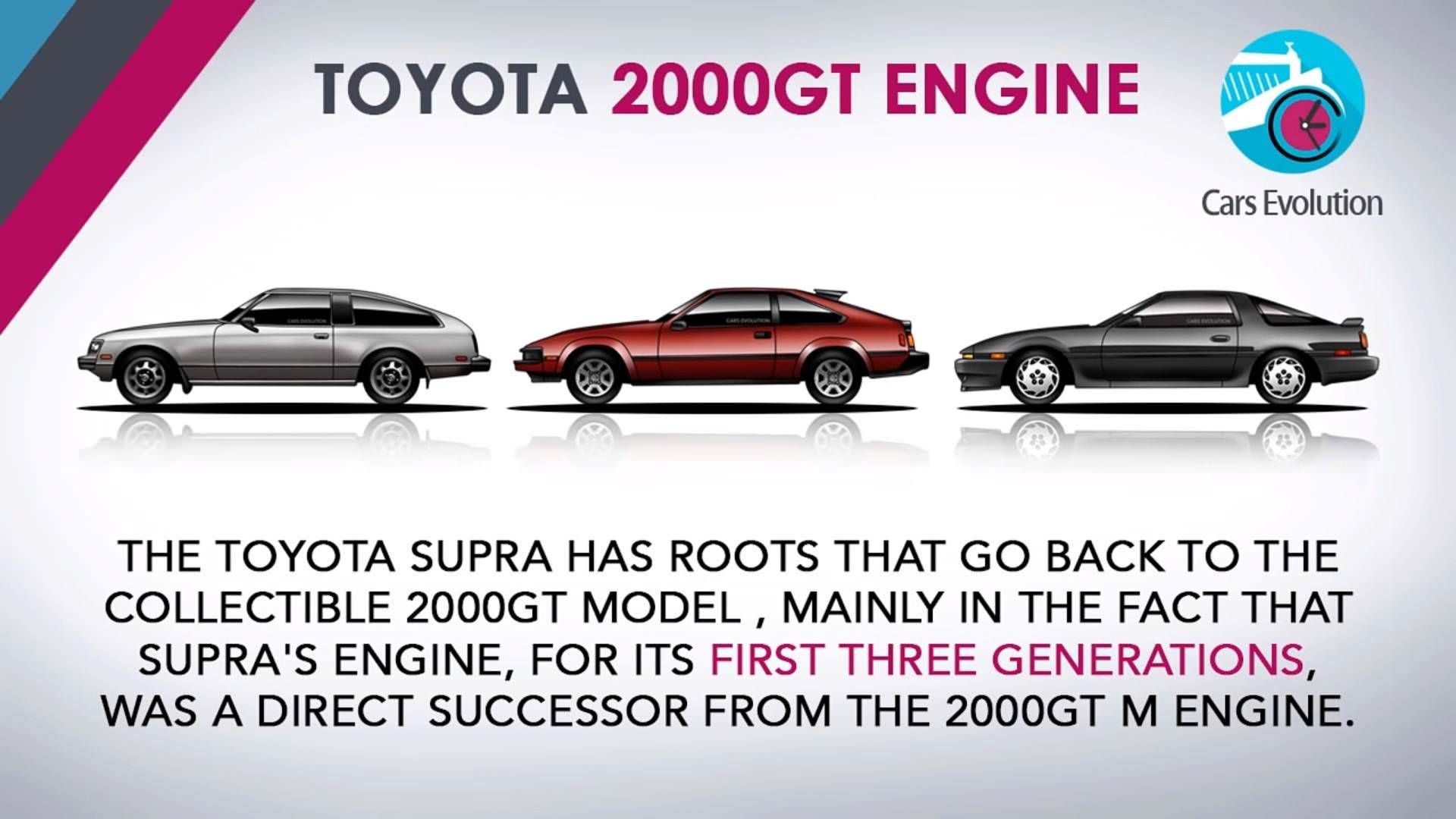 تویوتا سوپرا