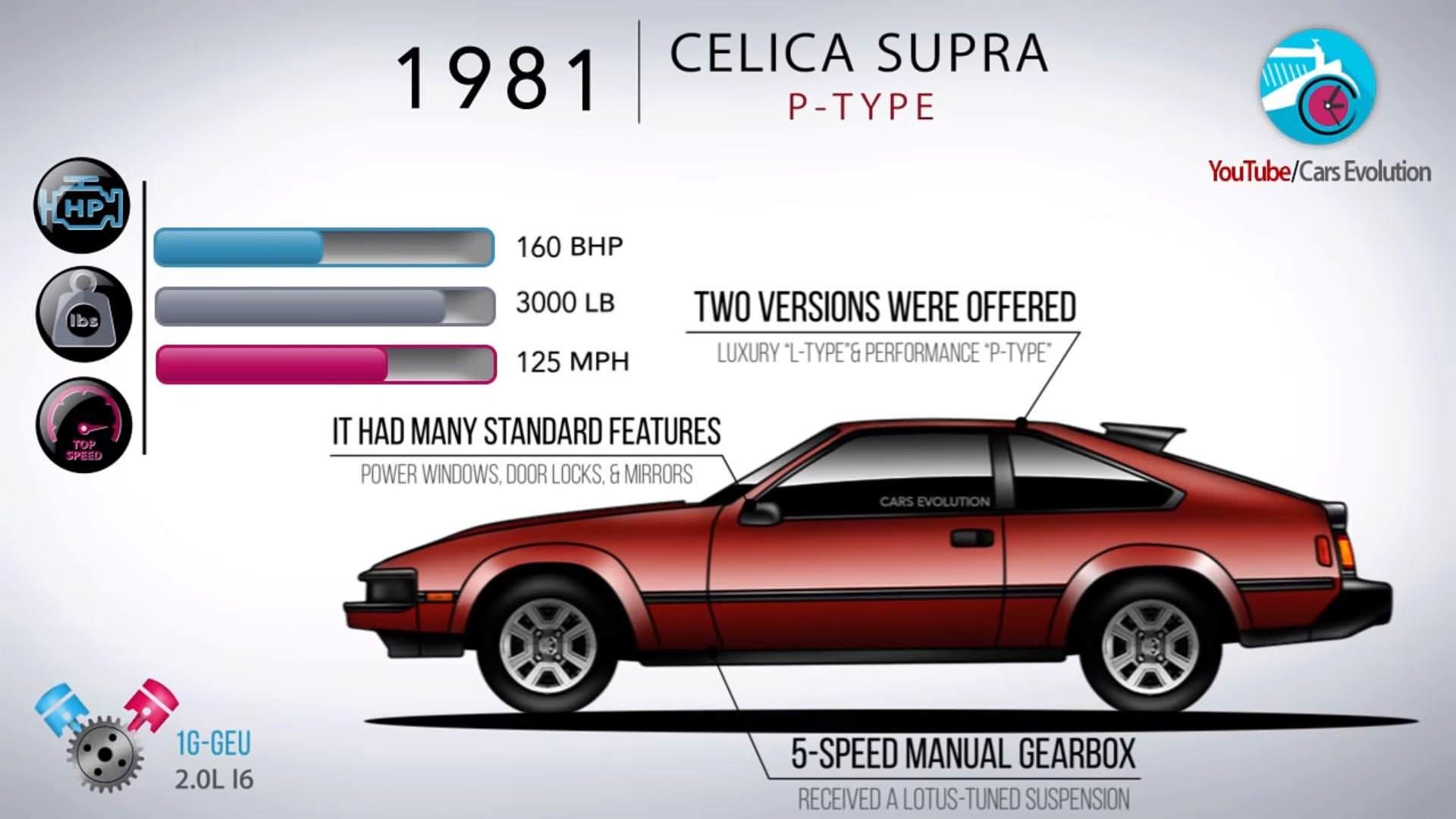 تویوتا سوپرا