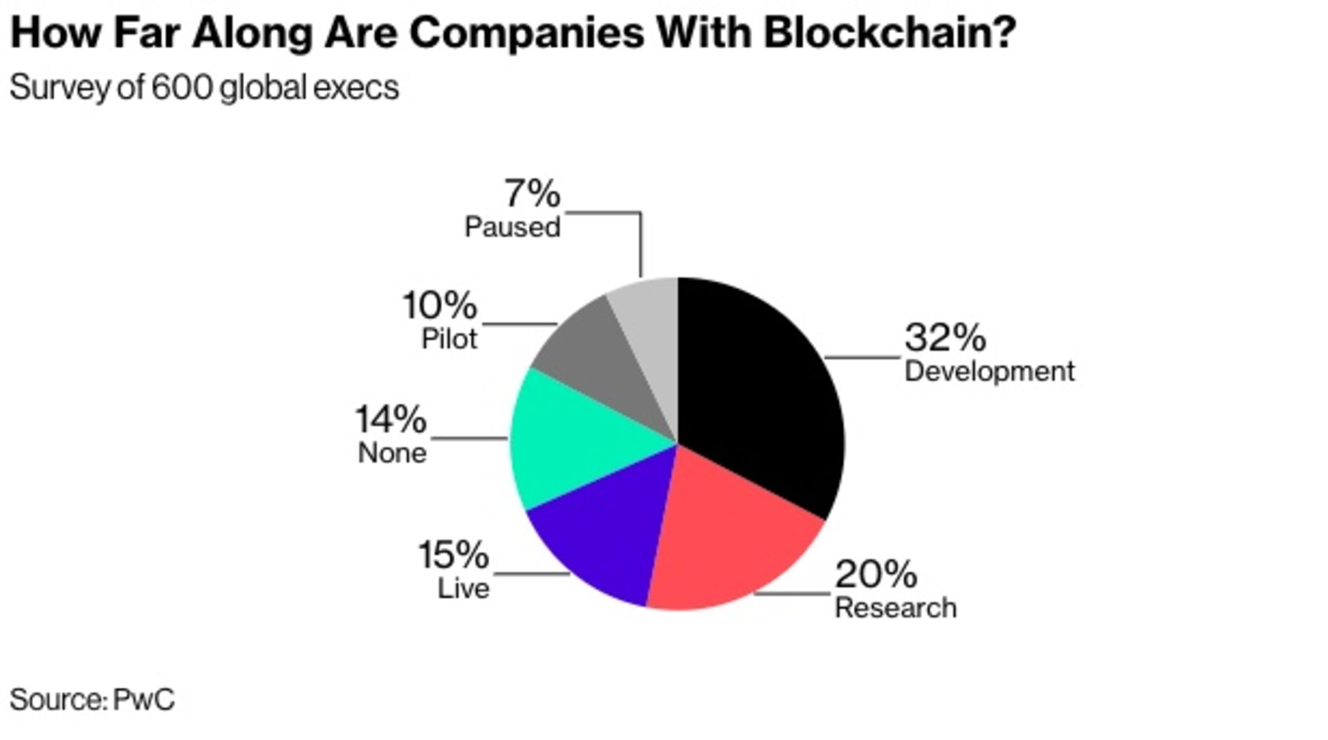 بلاک چین / Blockchain