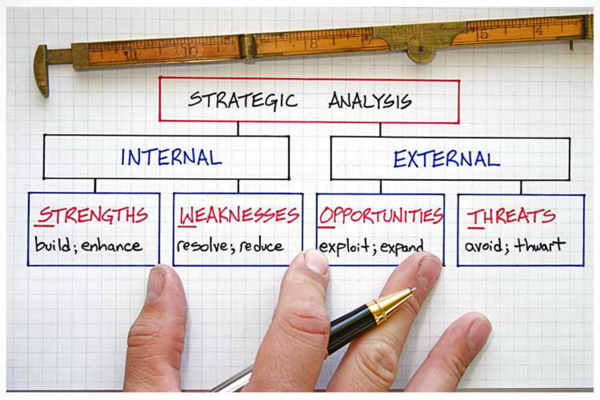 SWOT Analysis