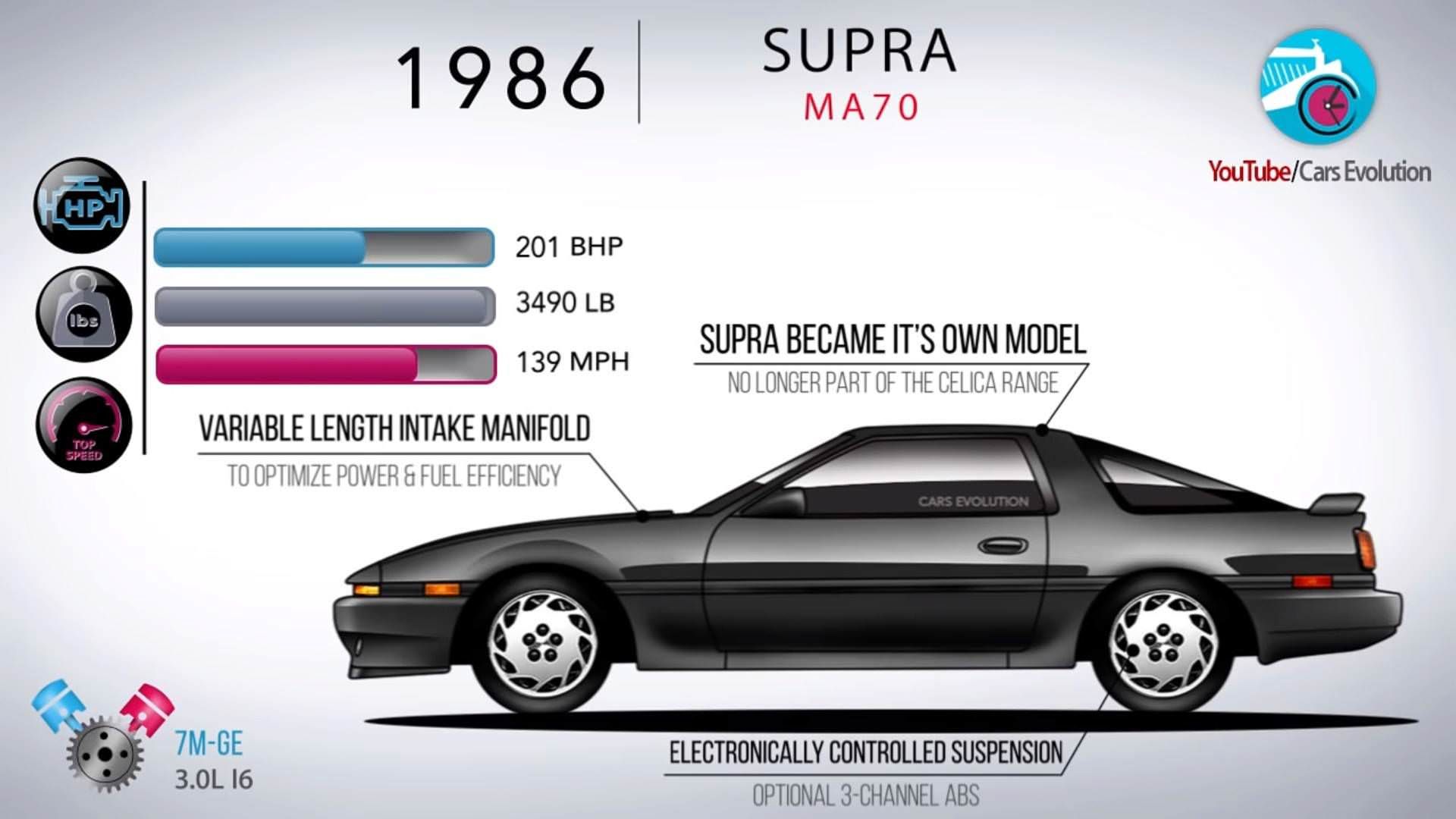 تویوتا سوپرا