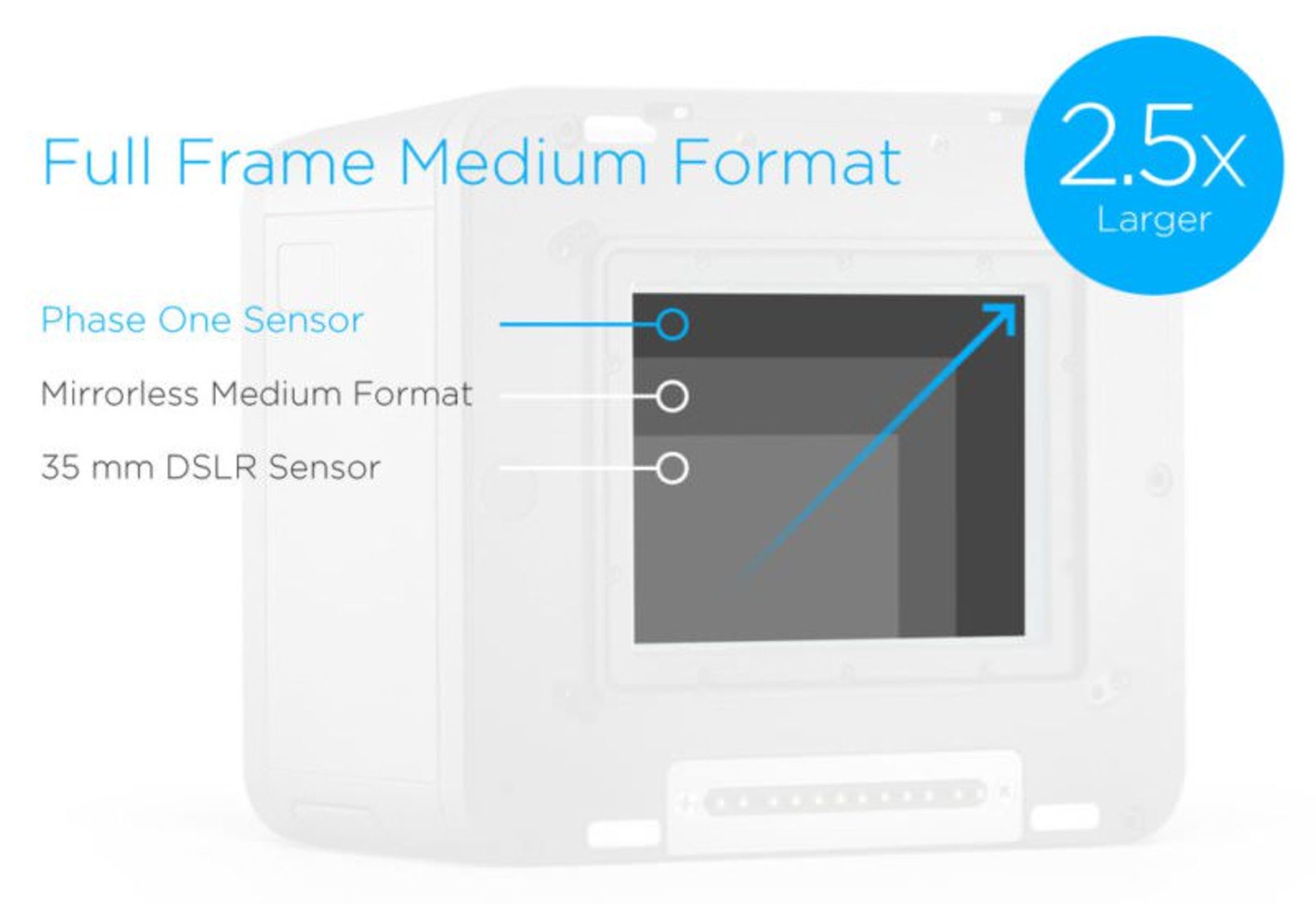 فیز وان Phase One IQ4