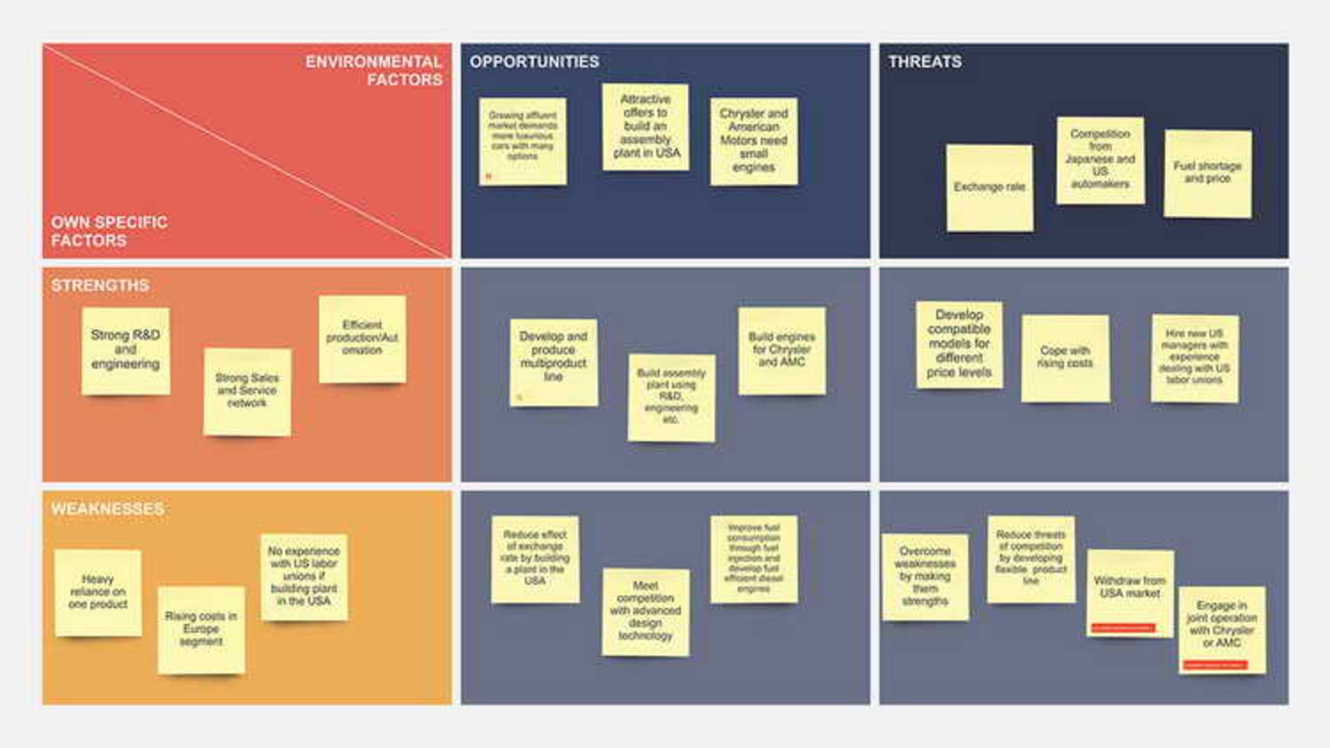 SWOT Analysis