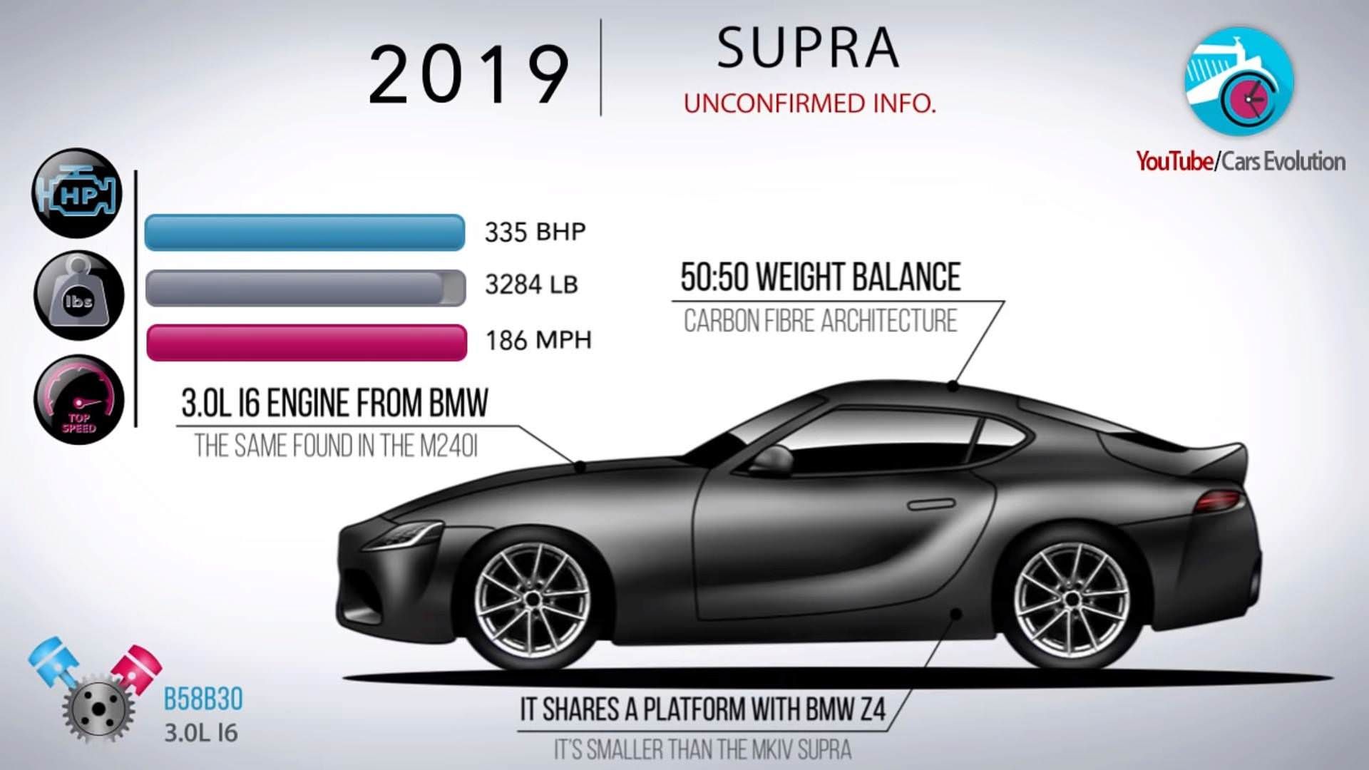 تویوتا سوپرا