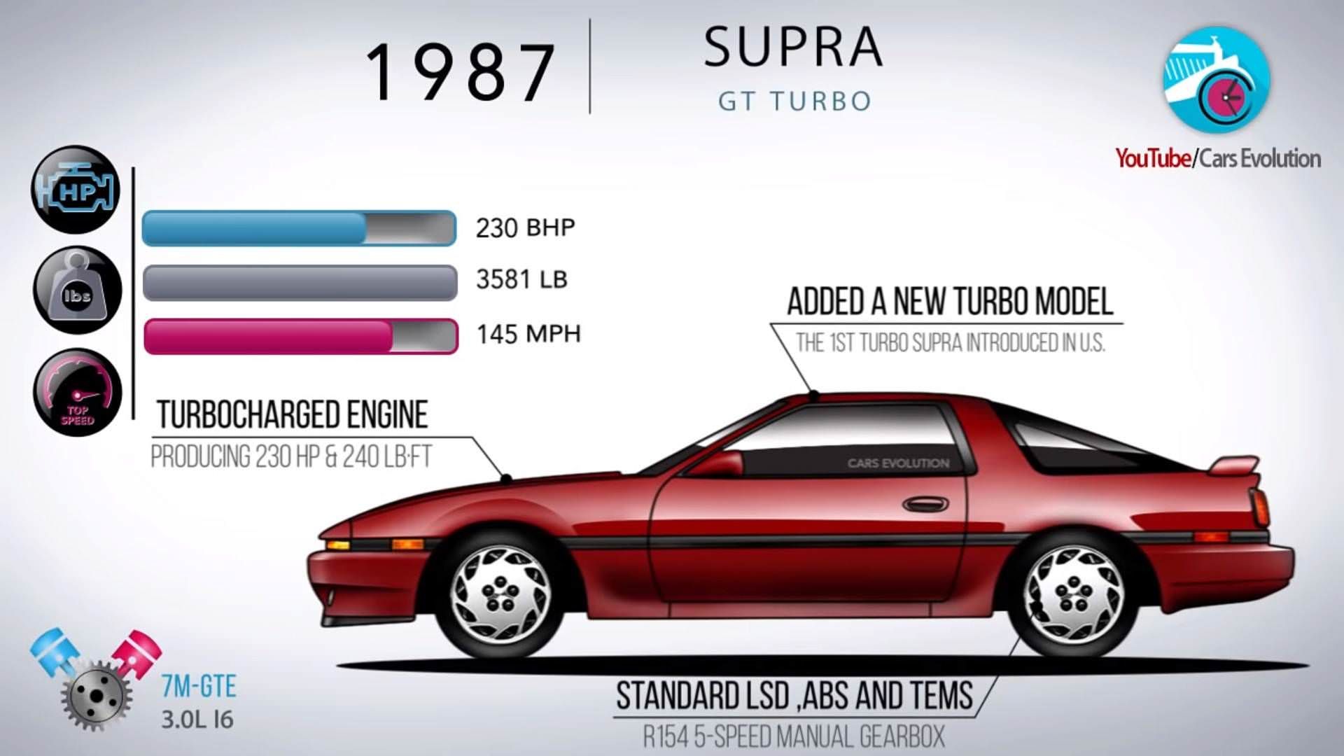 تویوتا سوپرا