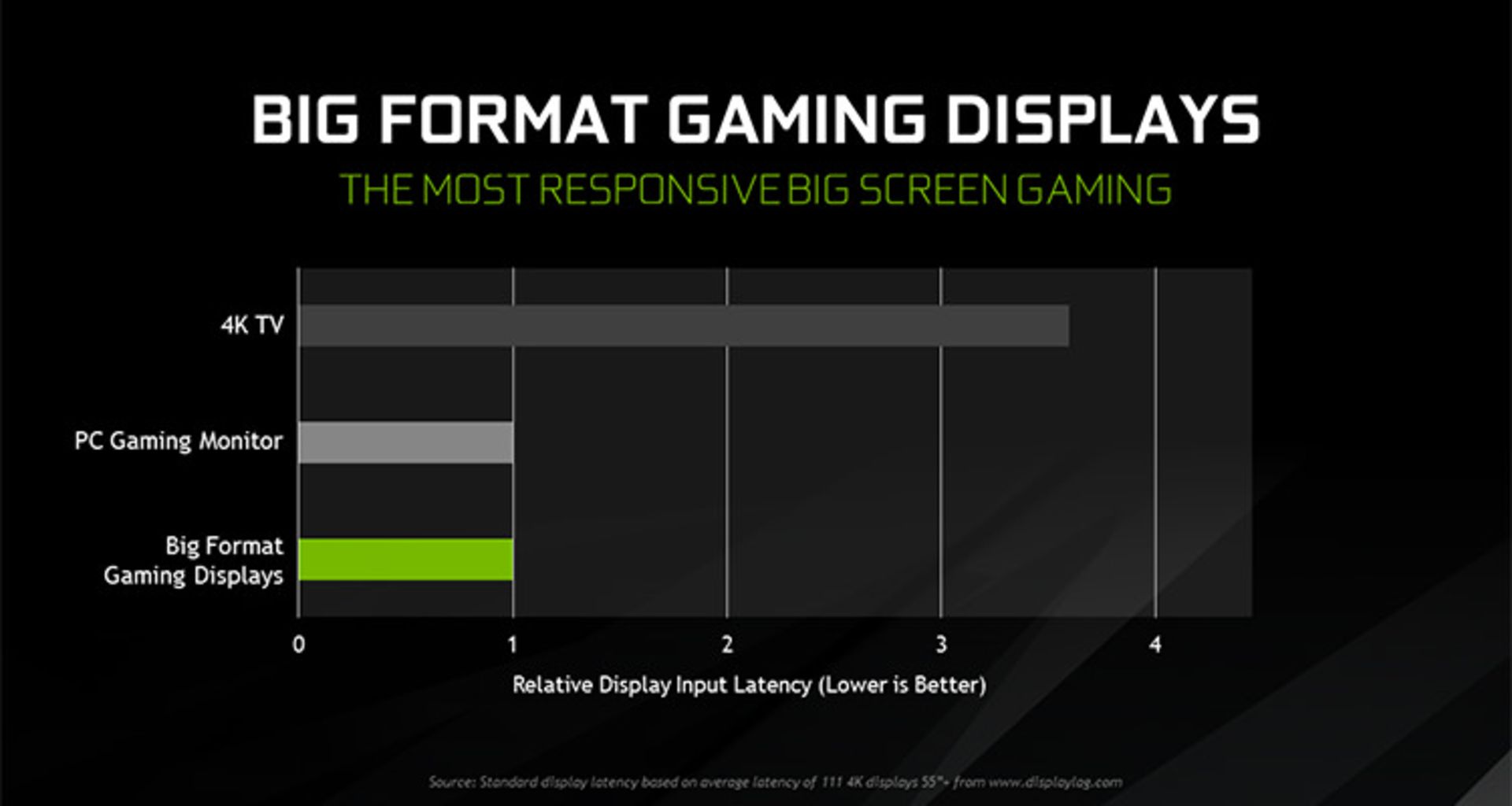 مانیتور گیمینگ BFGD انویدیا / NVIDIA BFGD Gaming Monitors