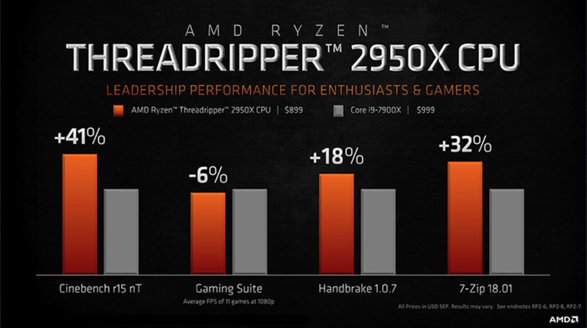 نسل دوم پردازنده تردریپر رایزن AMD