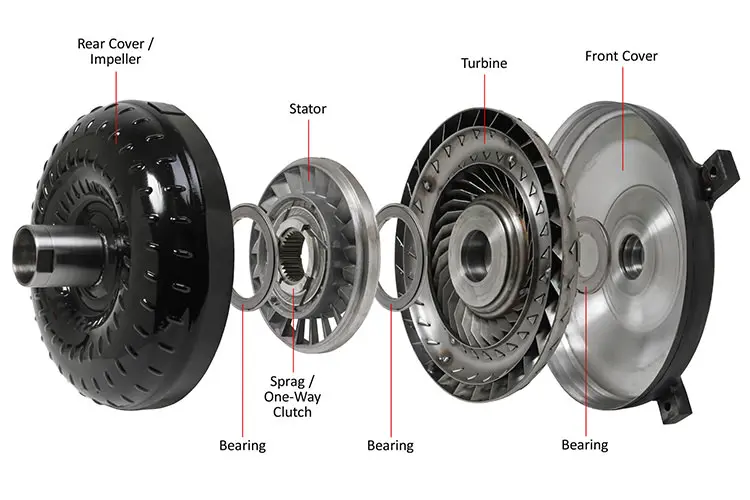 Torque Converter / مبدل گشتاور