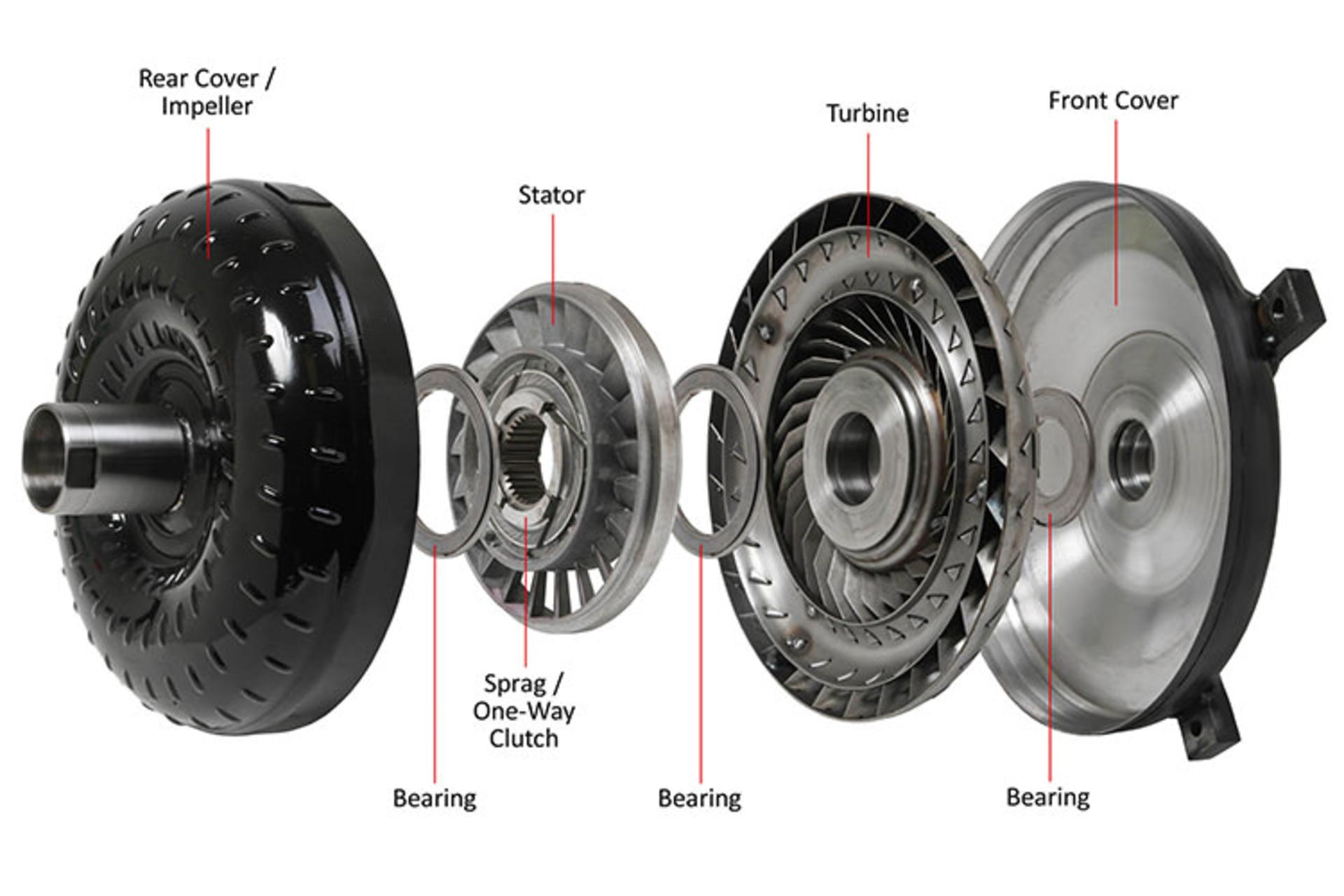 Torque Converter / مبدل گشتاور