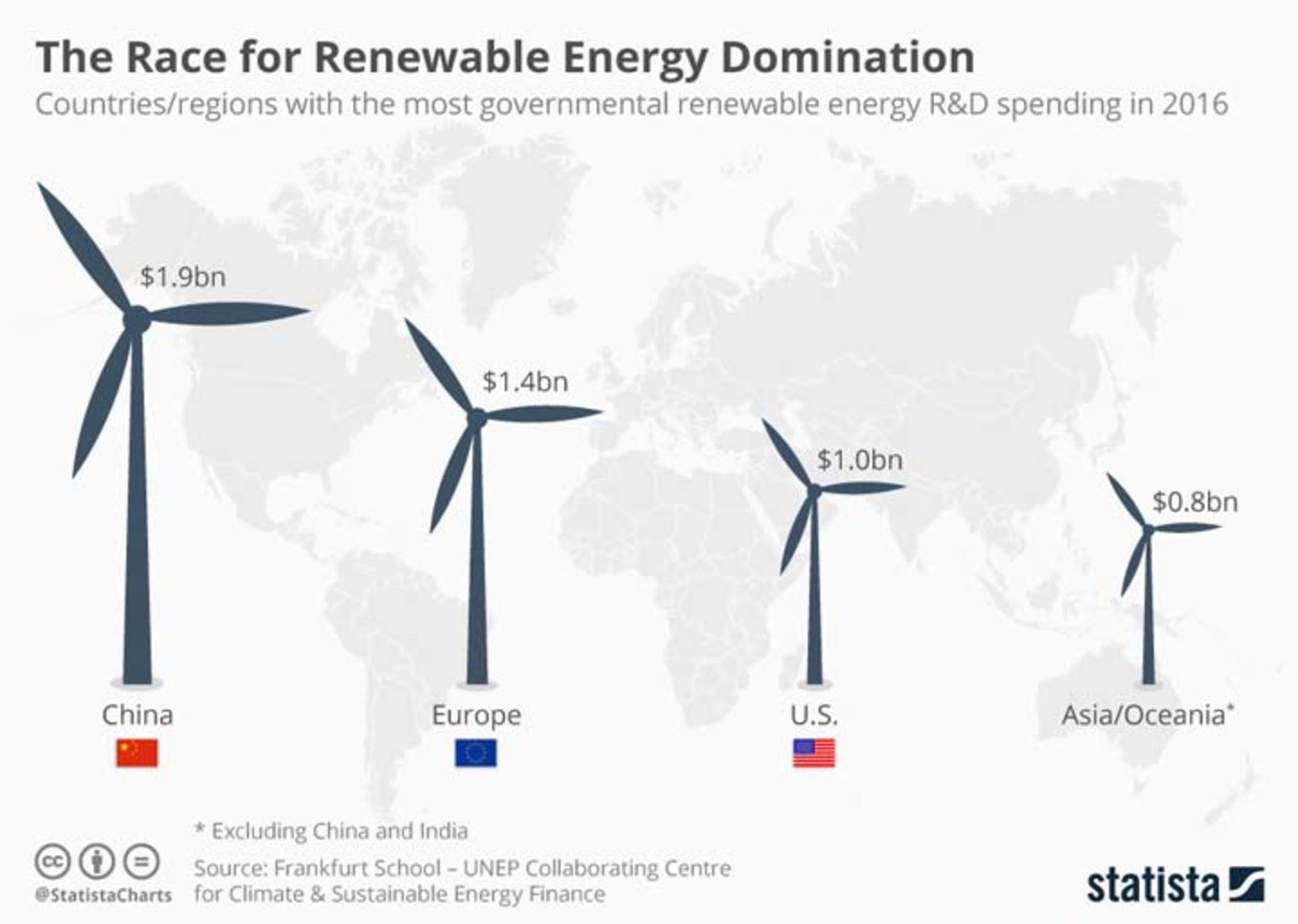 اطلاعات شورای جهانی انرژی باد