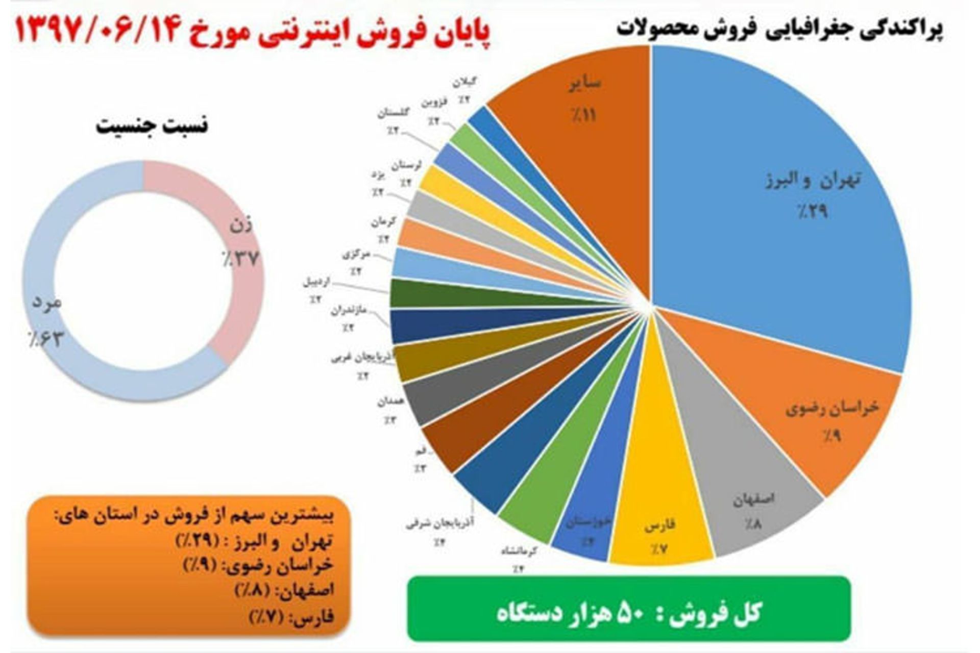 آمار فروش خودرو سایپا