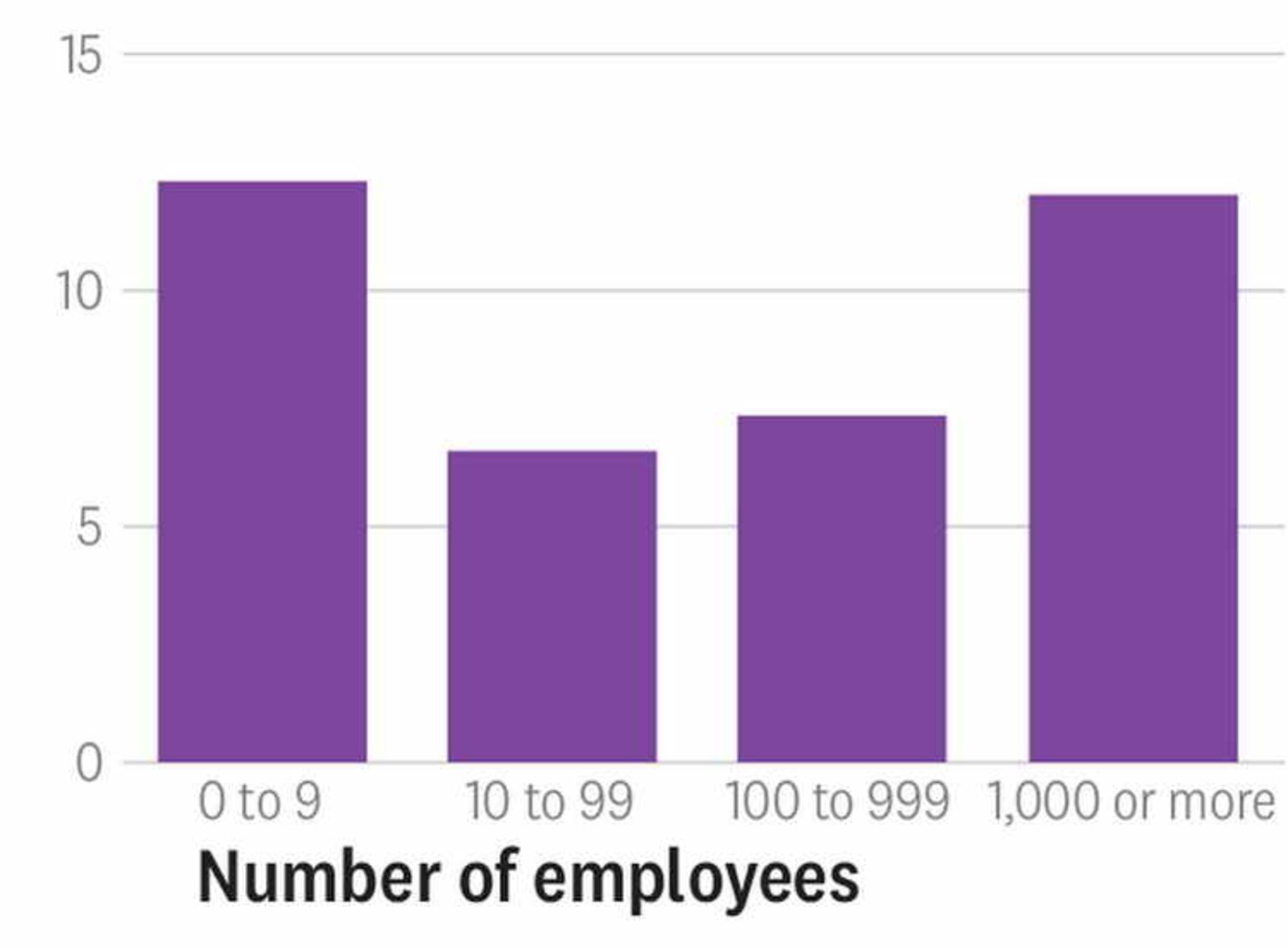 Adoption of Cloud Technology