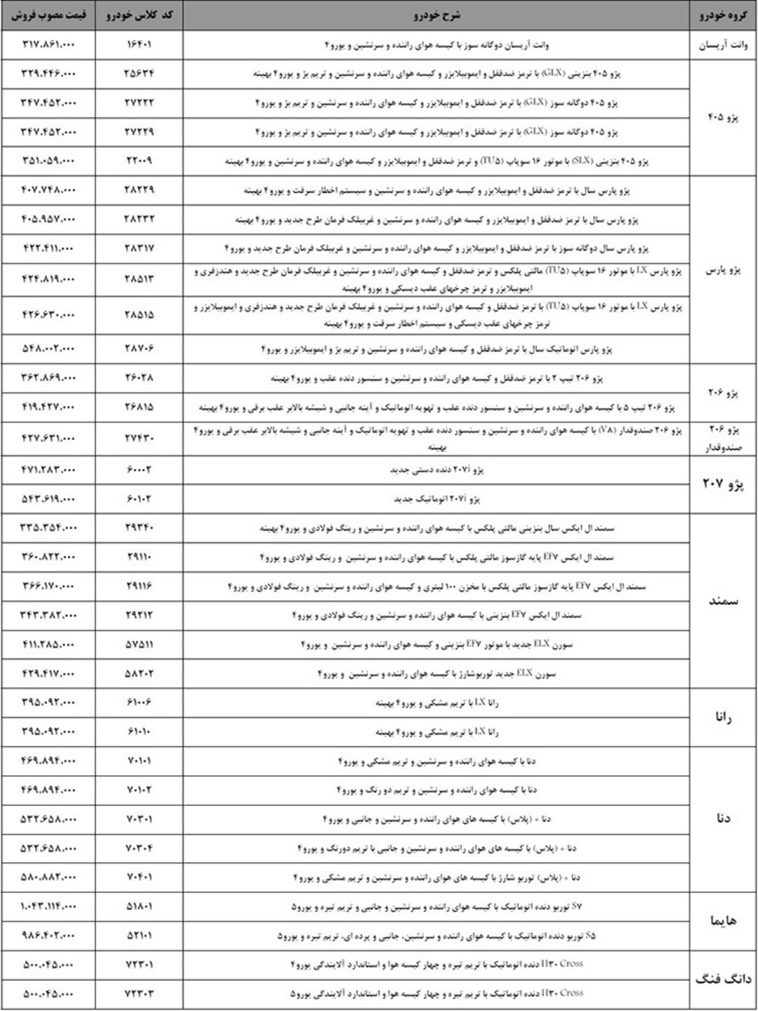 فهرست فروش محصولات ایران خودرو  مهر 97