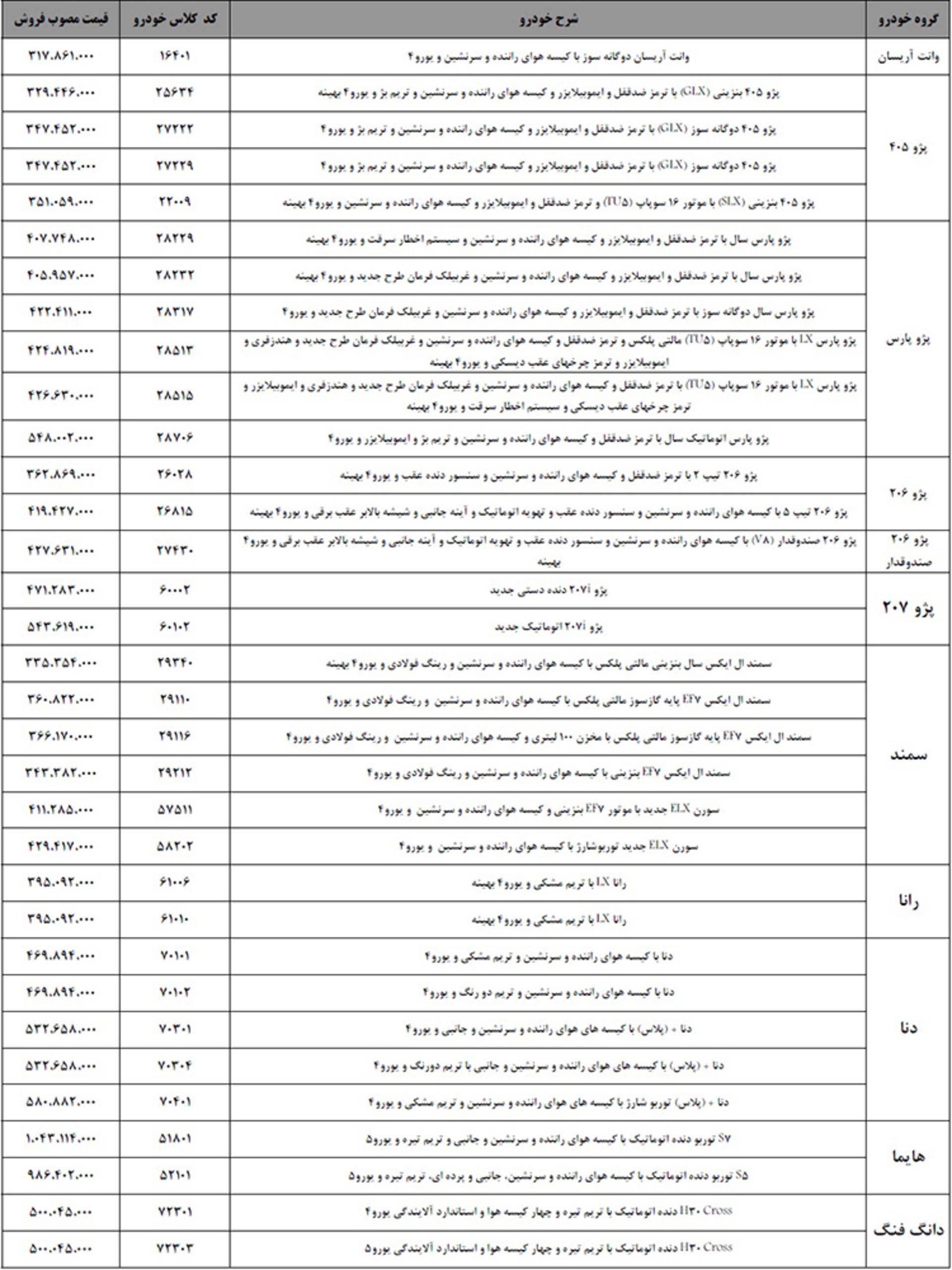 فهرست فروش محصولات ایران خودرو  مهر 97