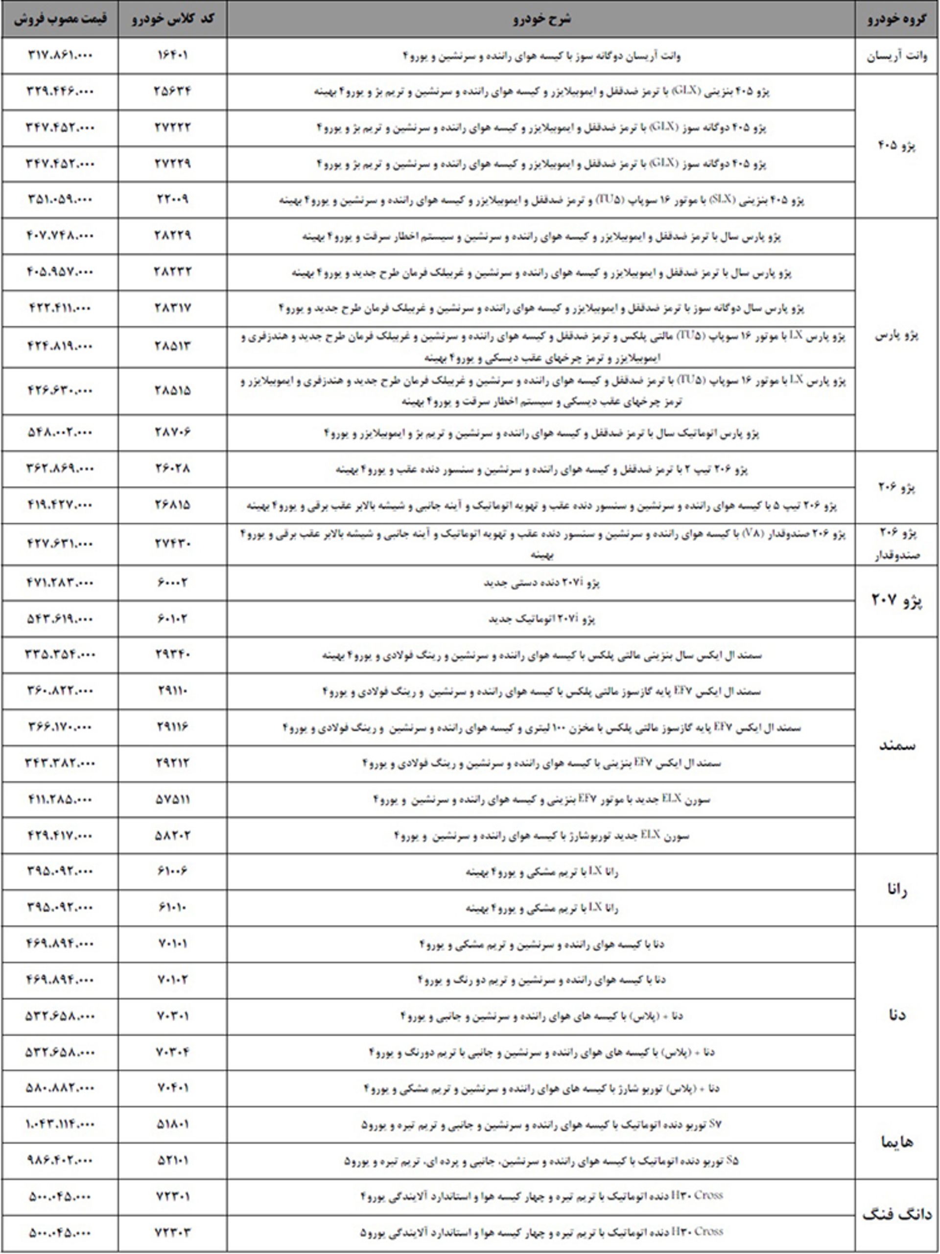 فهرست فروش محصولات ایران خودرو  مهر 97