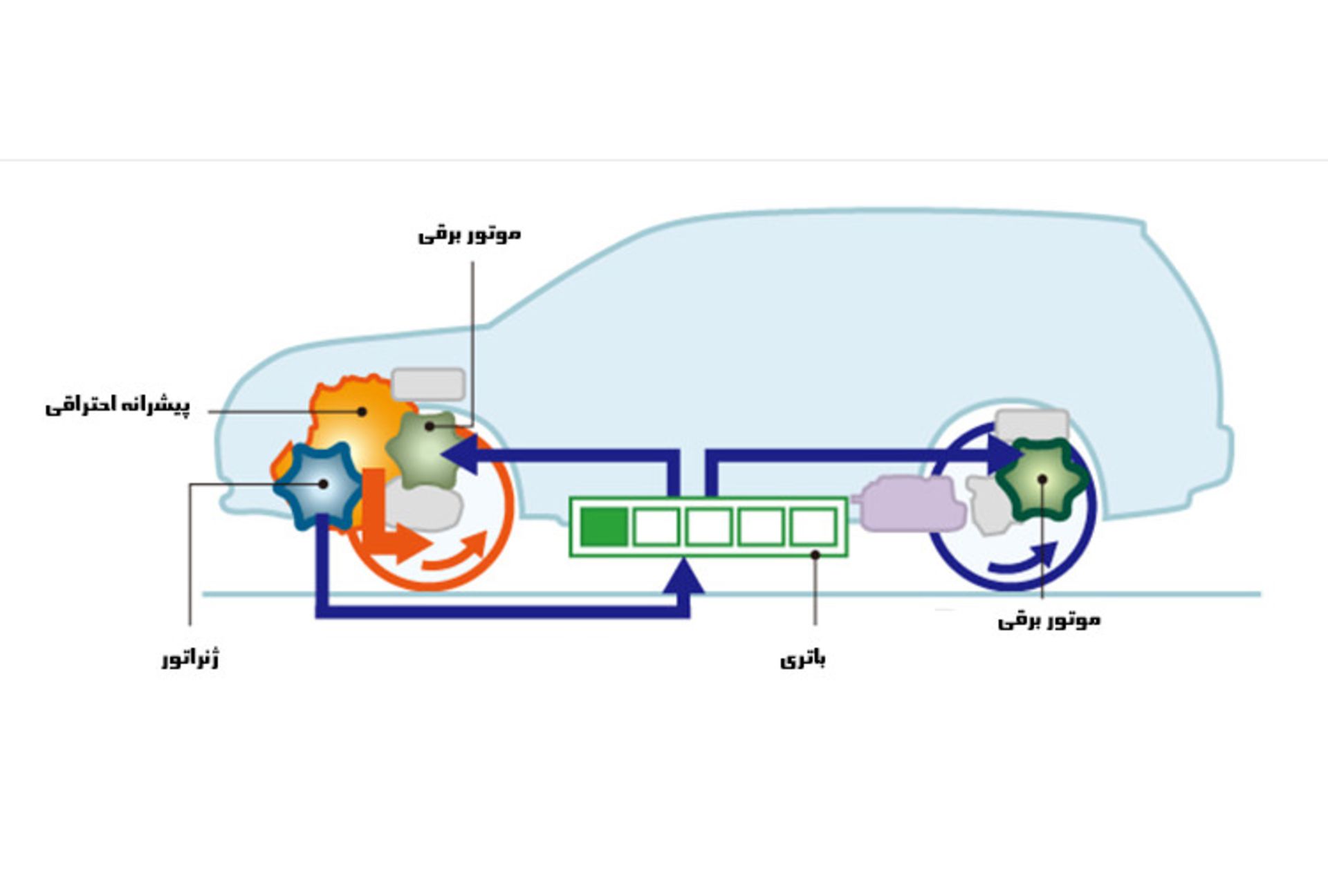 پلاگین هیبرید / PHEV