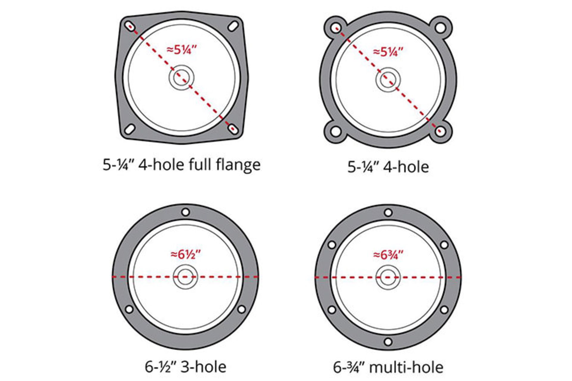راهنمای خرید ساندبار و سینمای خانگی