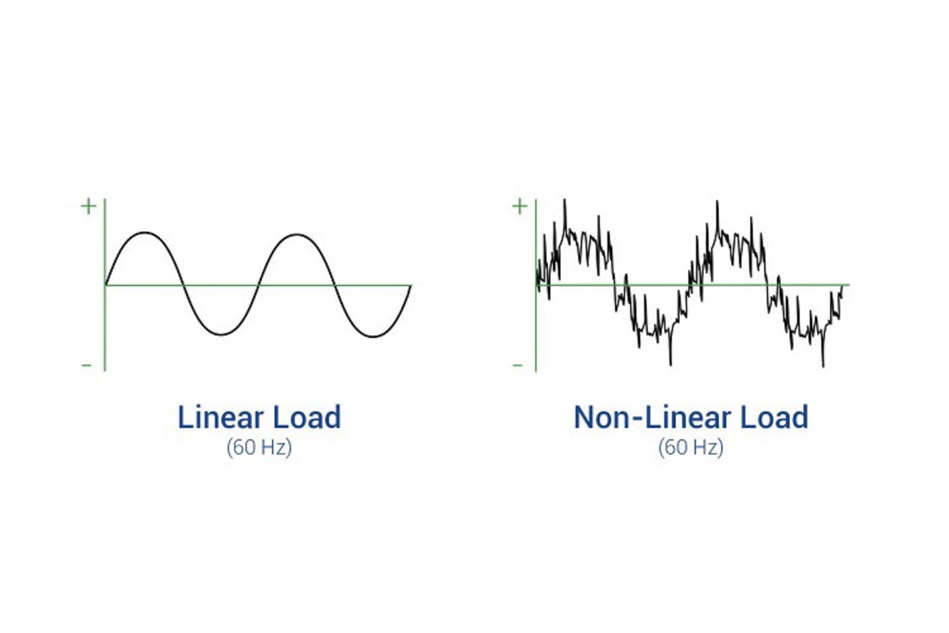 راهنمای خرید ساندبار و سینمای خانگی