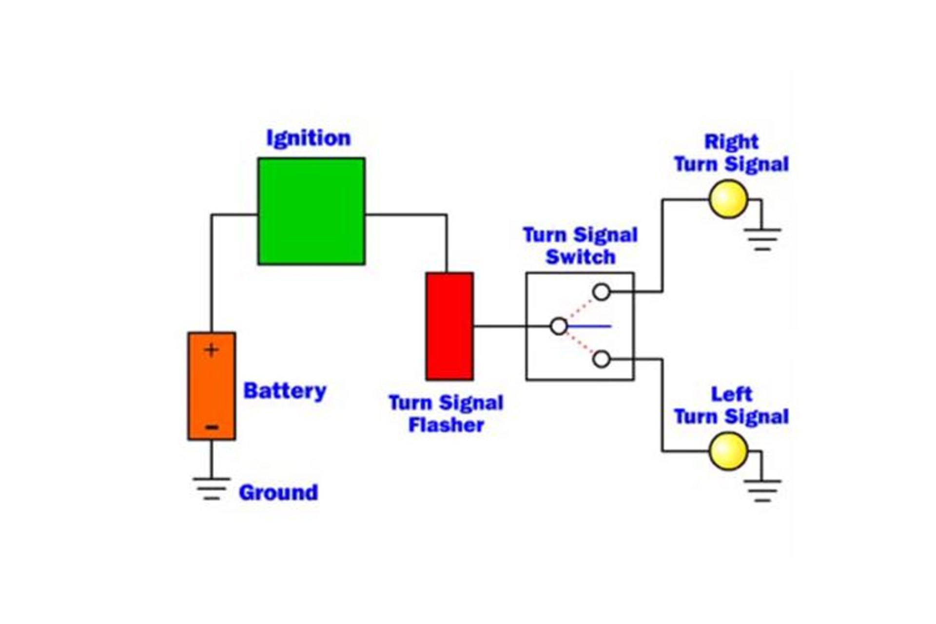 مرجع متخصصين ايران Turn Signal / چراغ راهنما خودرو مدار راهنما