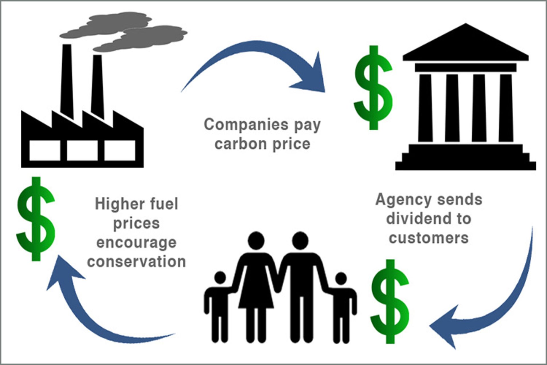 منافع اقتصادی مبارزه گرمایش کره‌ی زمین