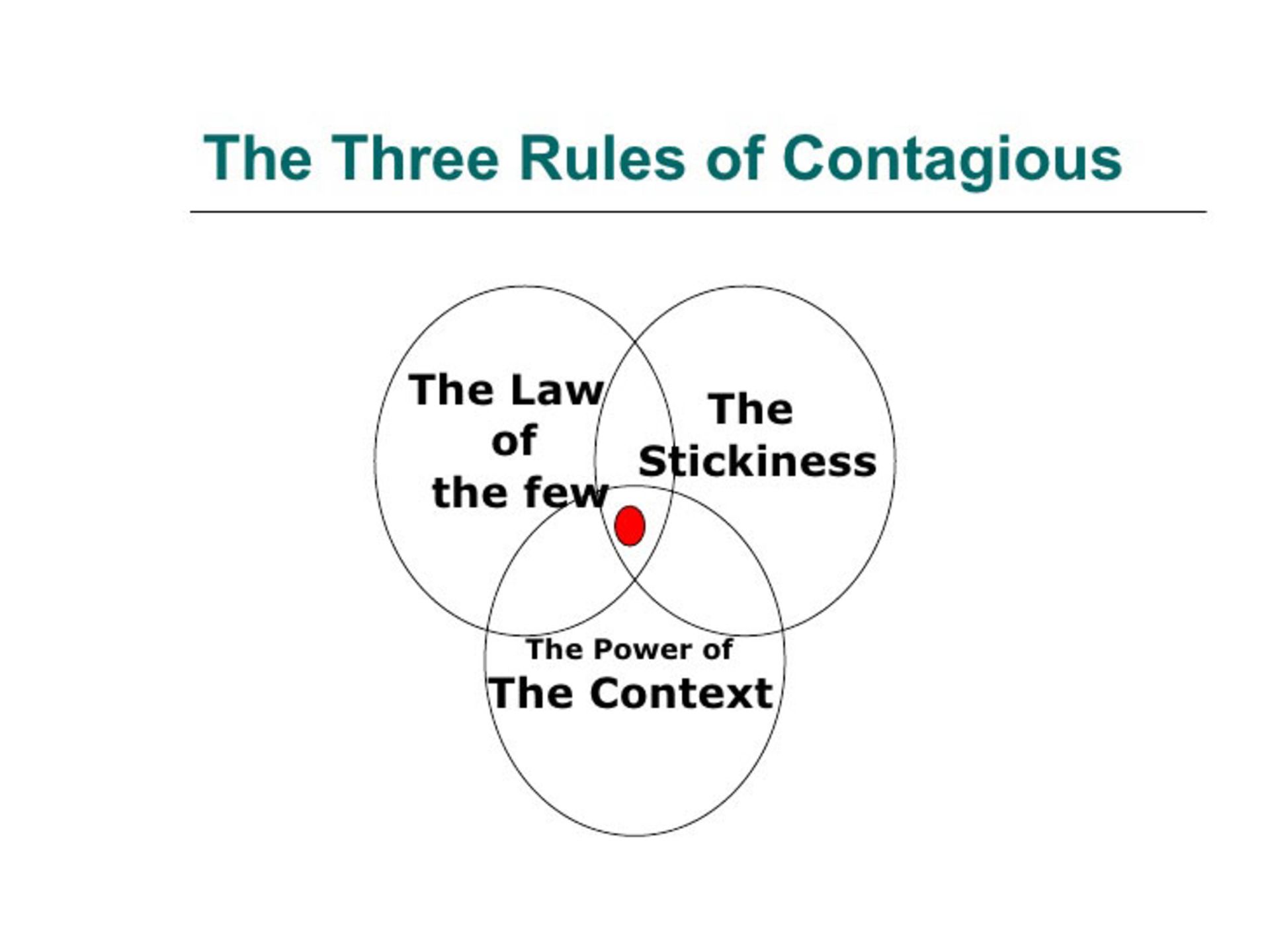 tipping point/نقطه شروع