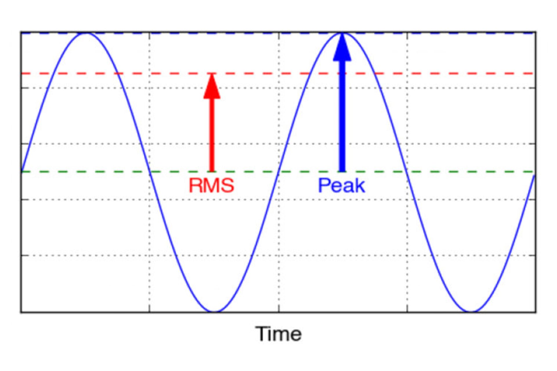 راهنمای خرید ساندبار و سینمای خانگی