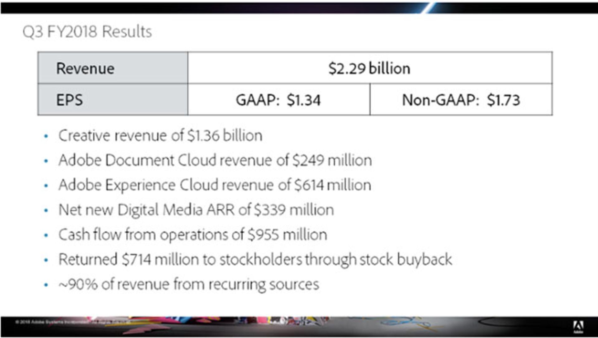 درآمد ادوبی